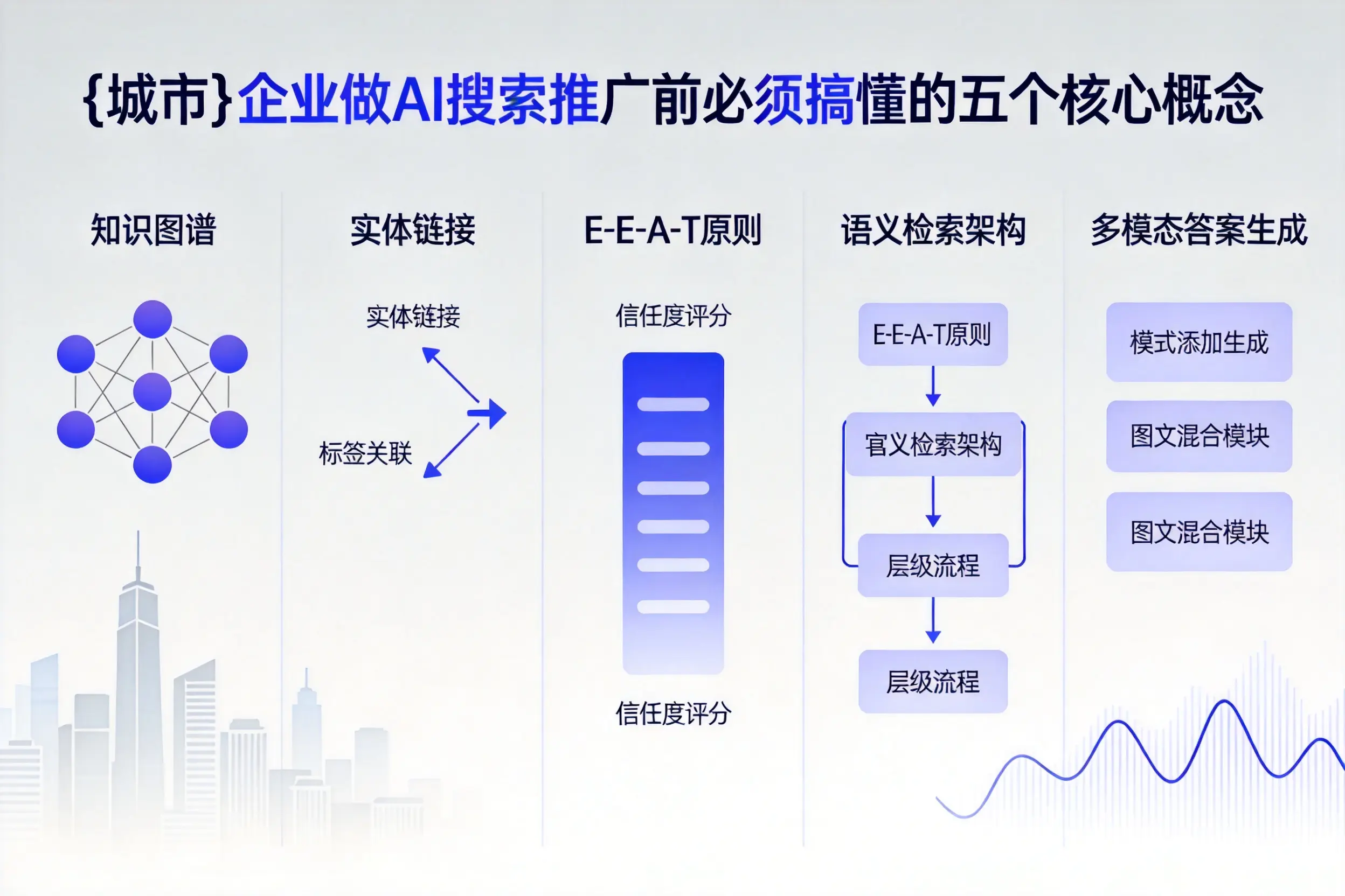 黔西南企业做AI搜索推广前必须搞懂的五个核心概念