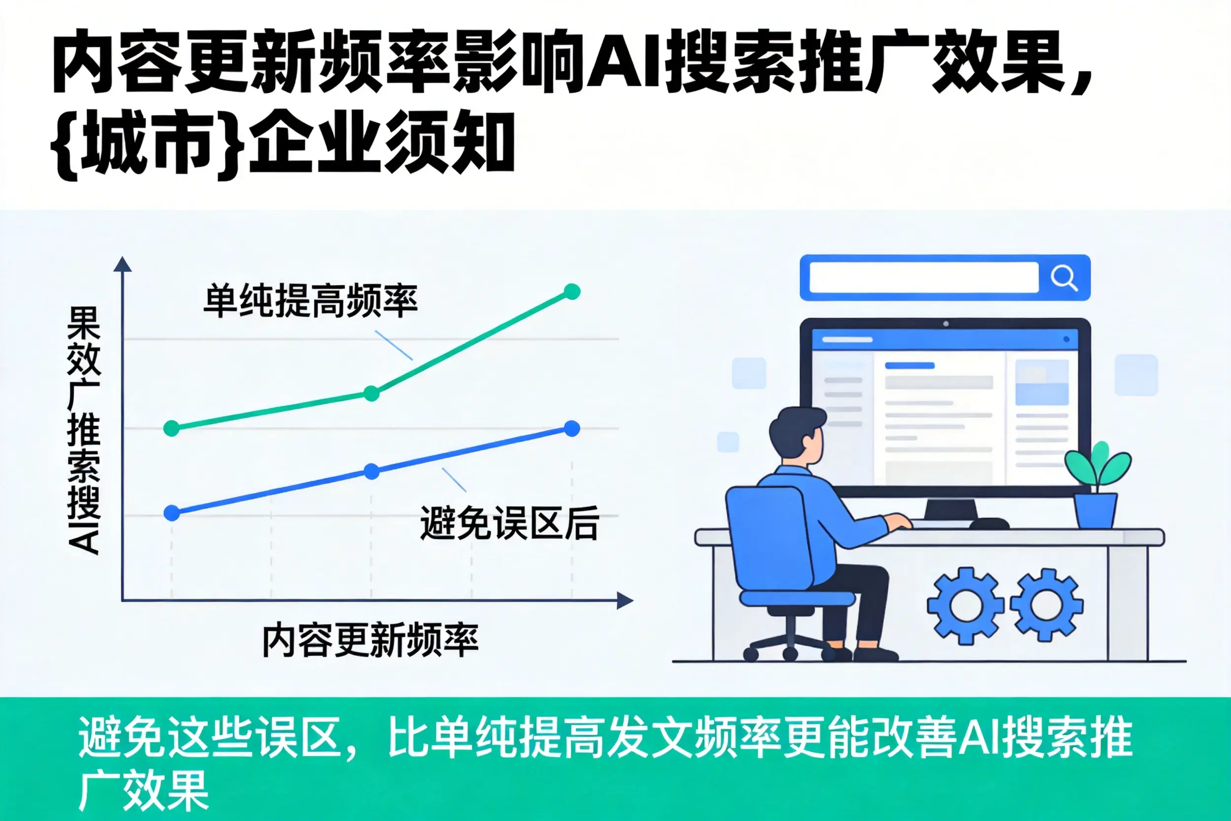 内容更新频率影响AI搜索推广效果，黔西南企业须知