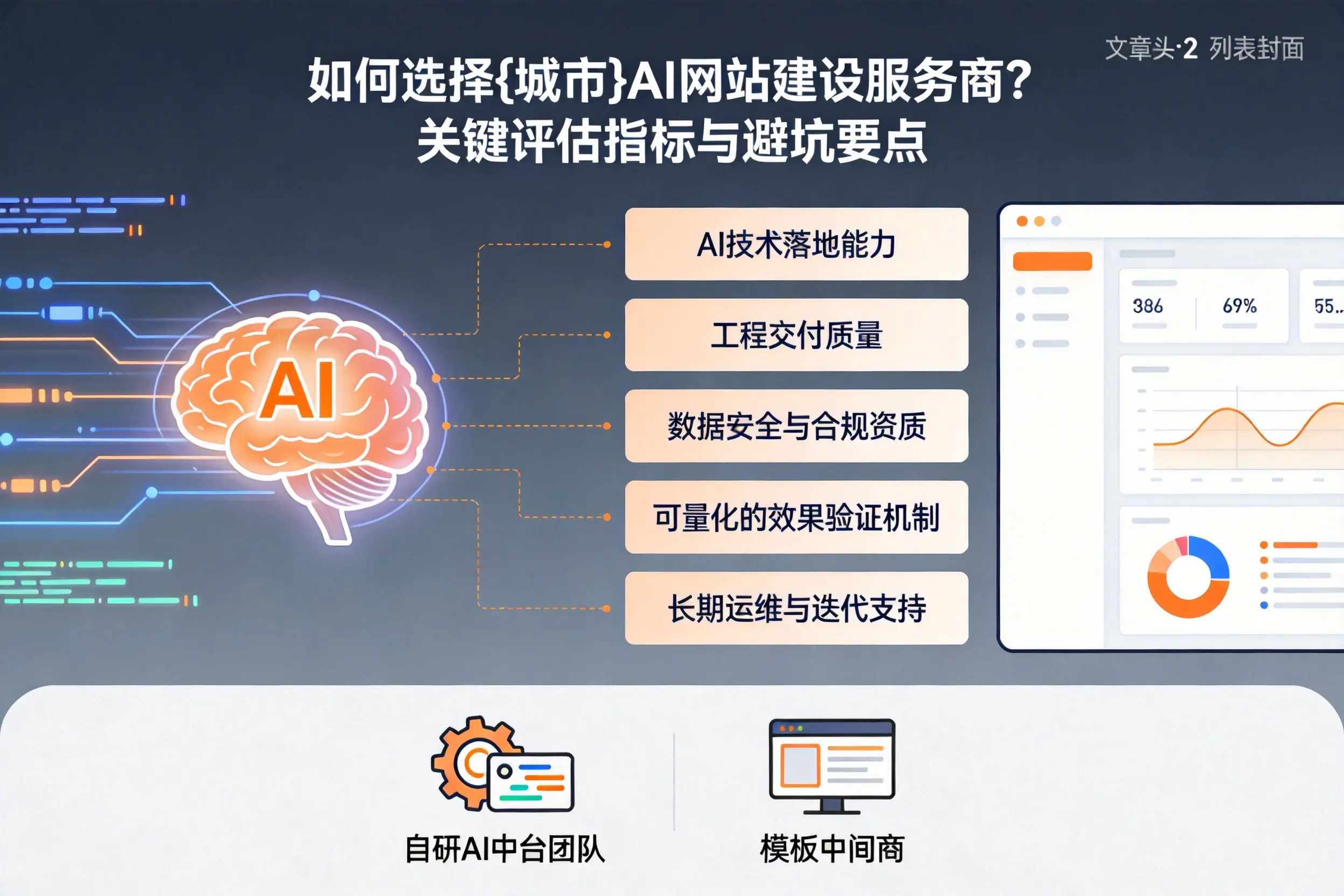 如何选择黔西南AI网站建设服务商?关键评估指标与避坑要点