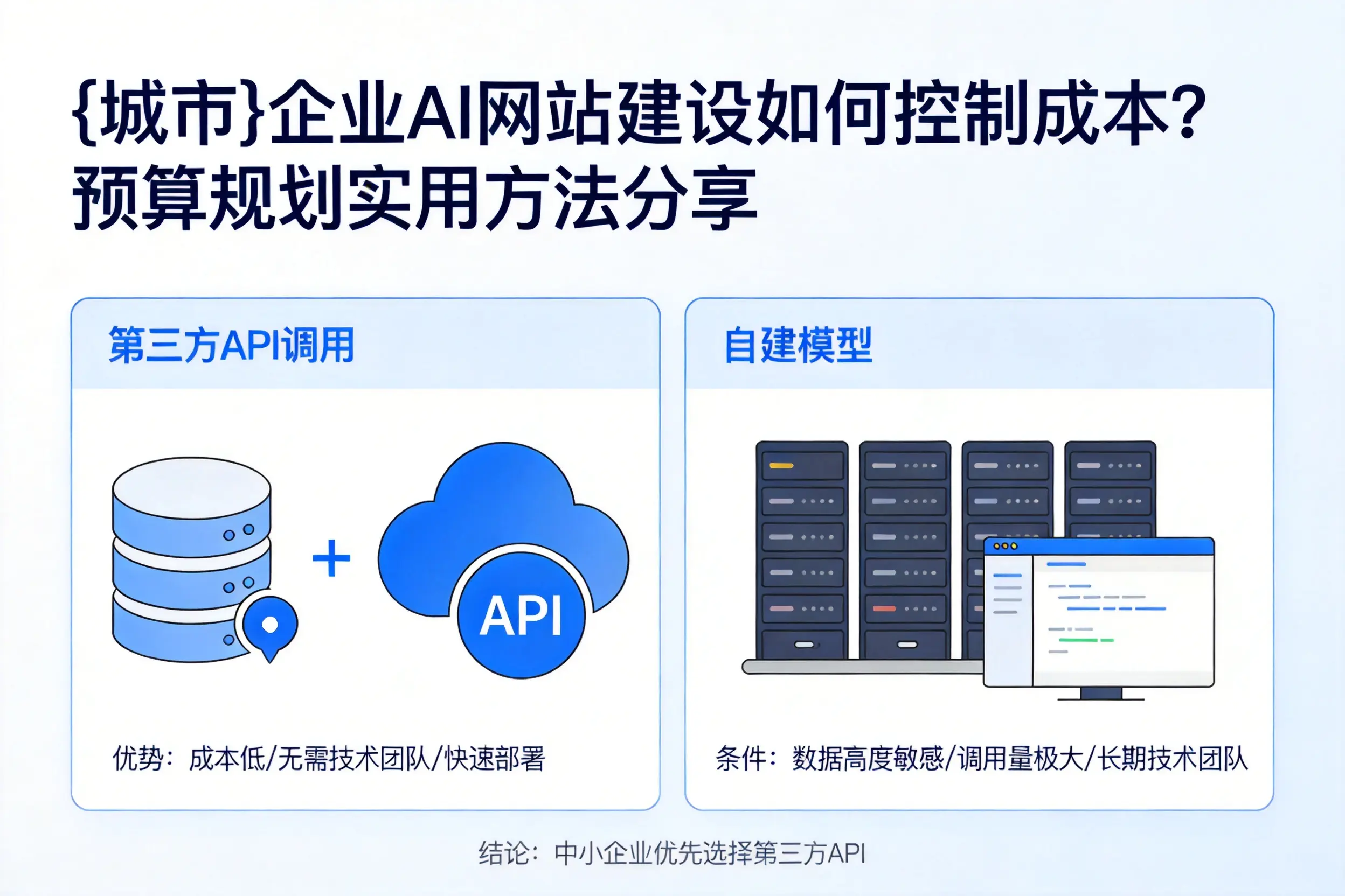黔西南企业AI网站建设如何控制成本？预算规划实用方法分享