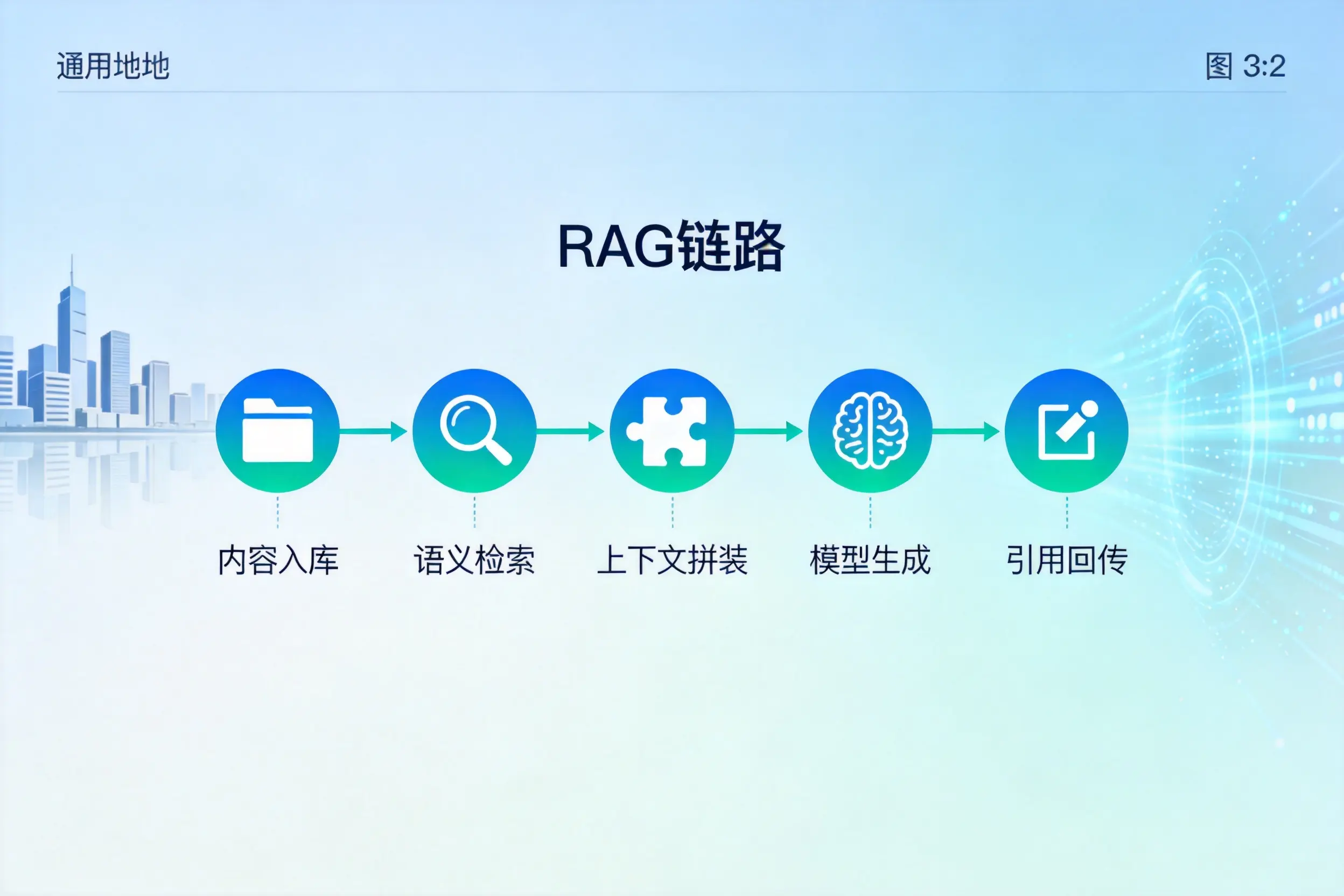 手把手教你黔西南AI网站建设：搭建智能官网的完整教程