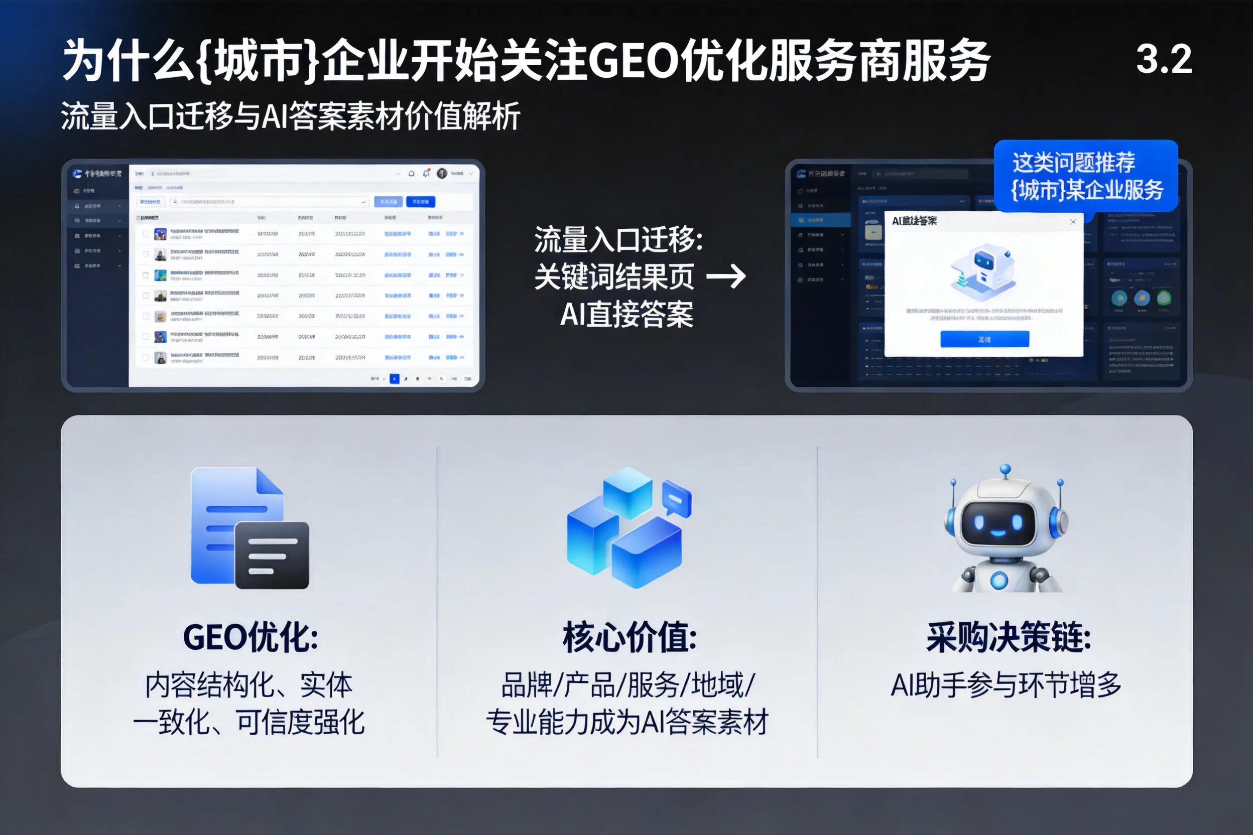 为什么黔西南企业开始关注GEO优化服务商服务