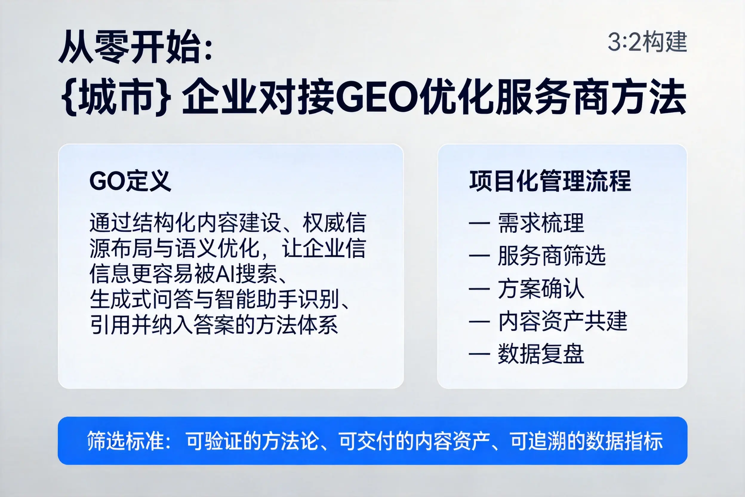 从零开始：黔西南企业对接GEO优化服务商方法