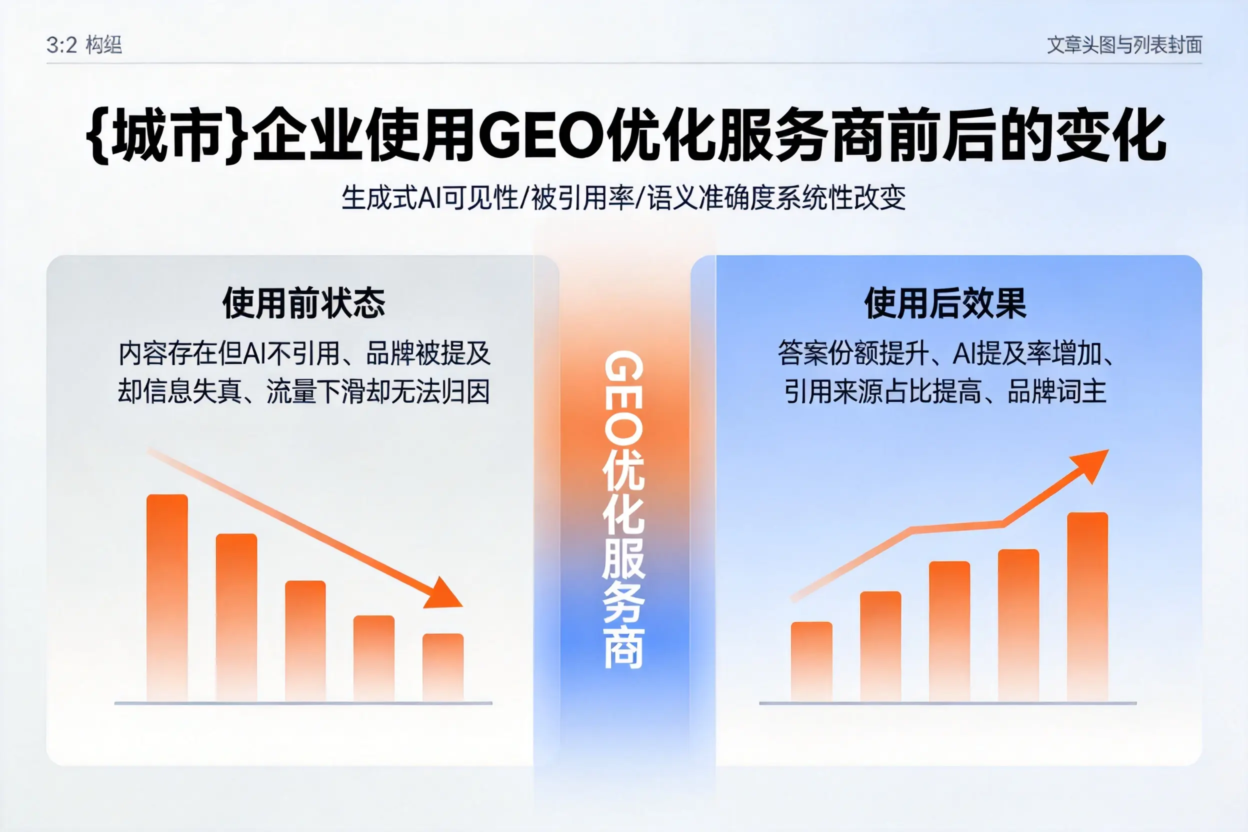 黔西南企业使用GEO优化服务商前后的变化