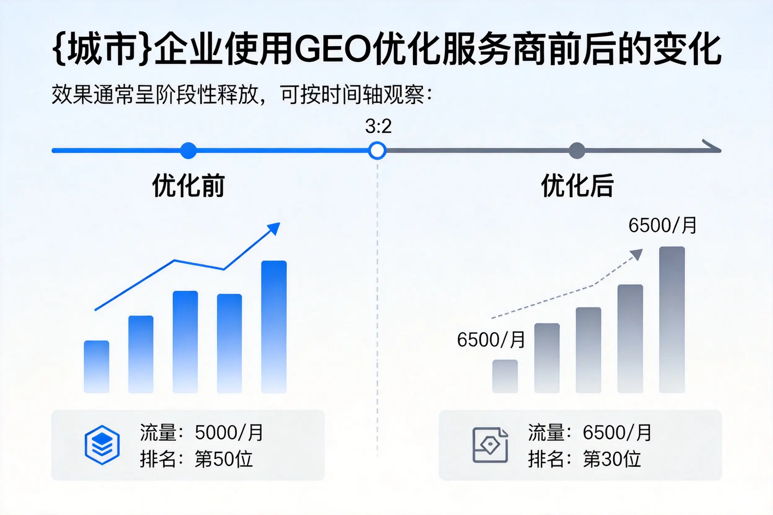 黔西南企业使用GEO优化服务商前后的变化