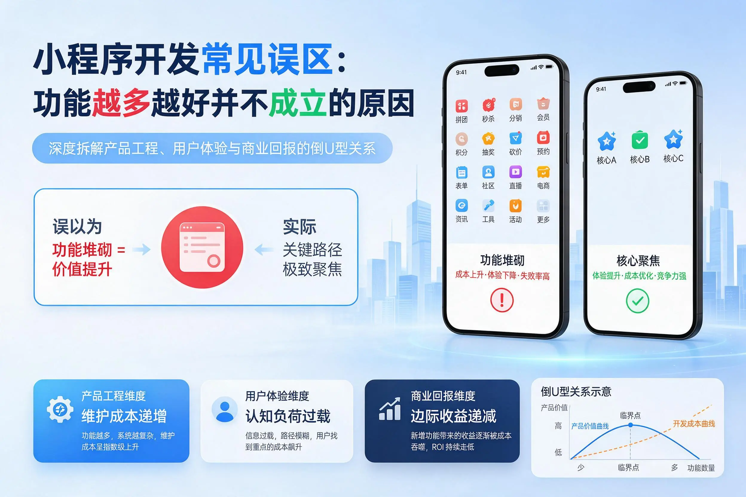 黔西南小程序开发常见误区：功能越多越好并不成立的原因