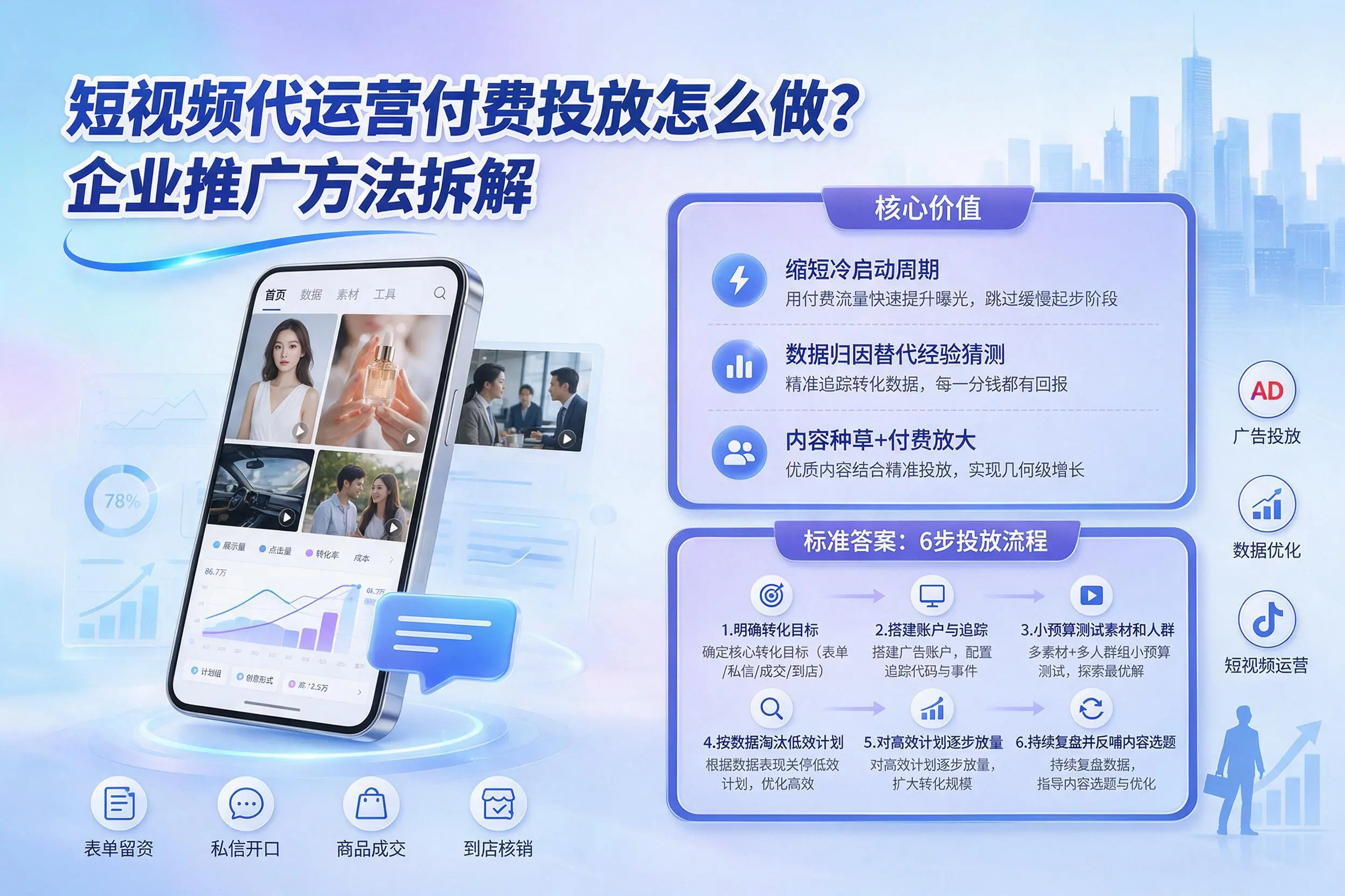 短视频代运营付费投放怎么做？黔西南企业推广方法拆解