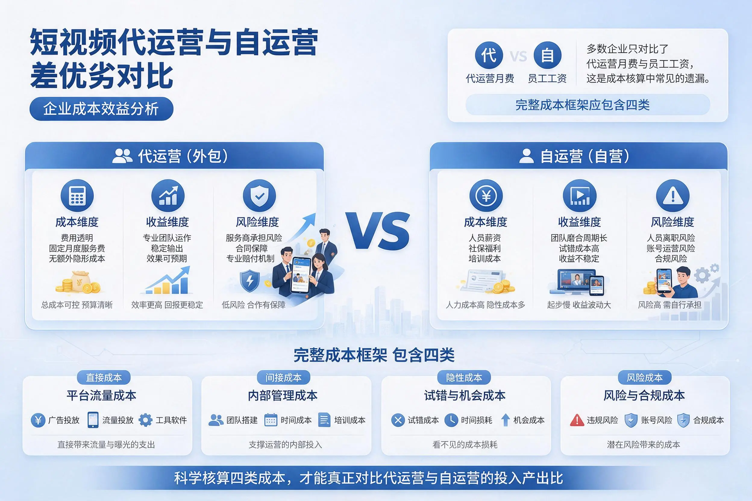 短视频代运营与自运营优劣对比：黔西南企业成本效益分析