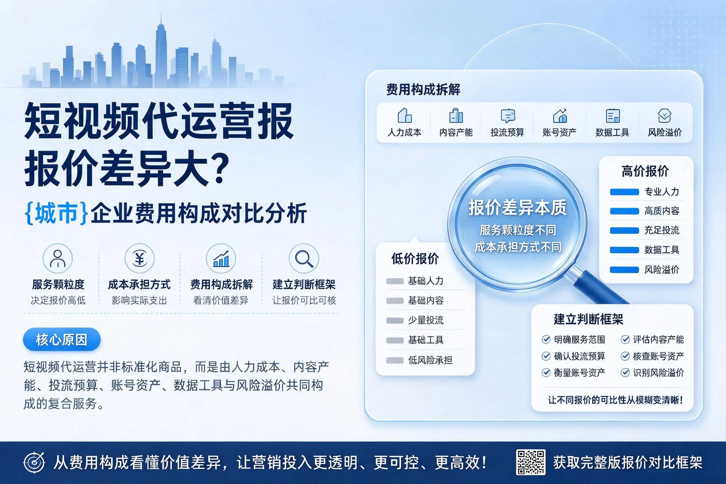 短视频代运营报价差异大?黔西南企业费用构成对比分析