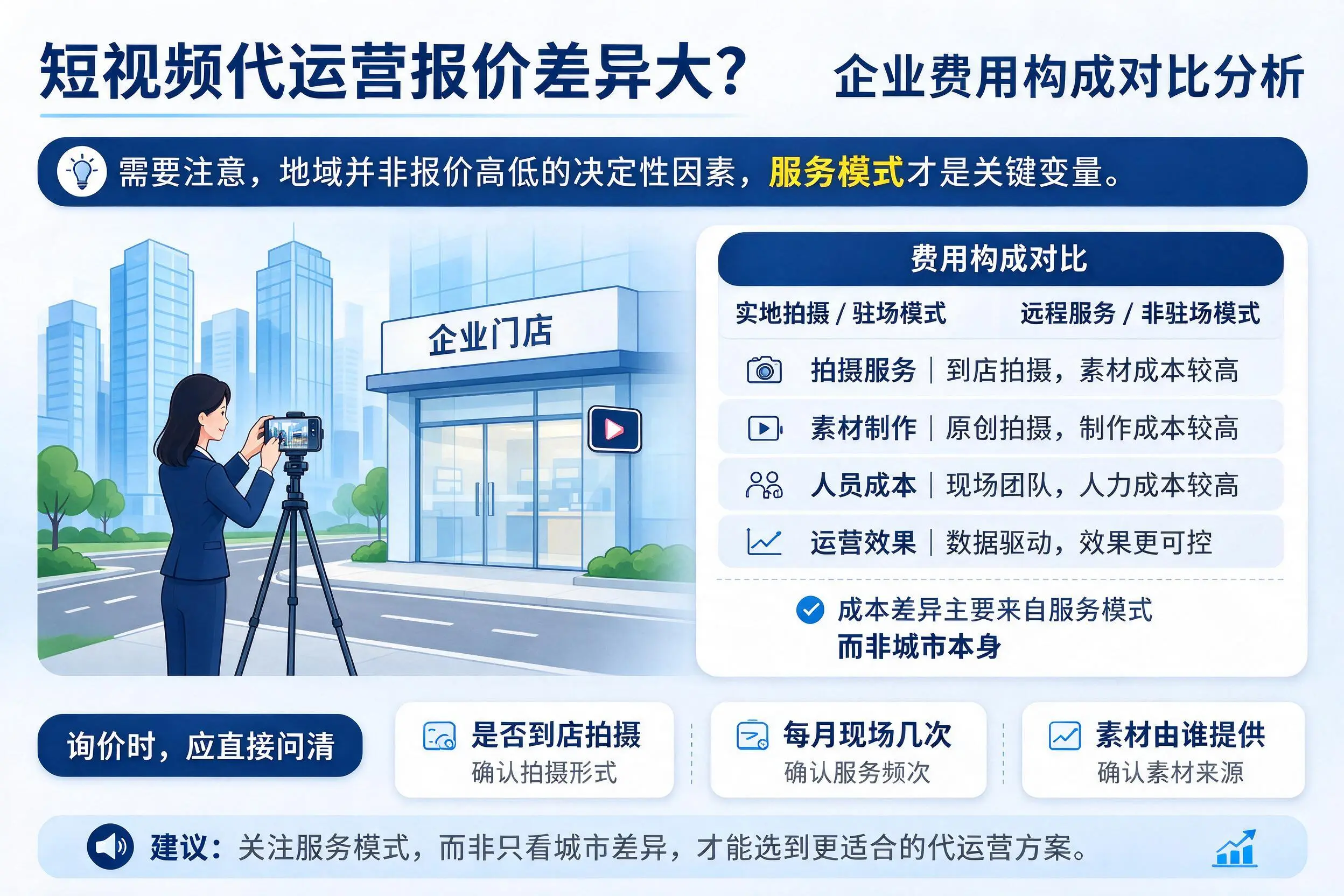 短视频代运营报价差异大?黔西南企业费用构成对比分析
