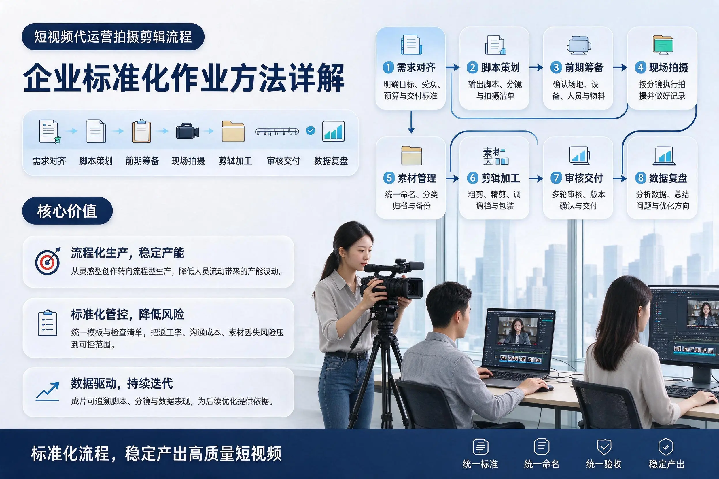 短视频代运营拍摄剪辑流程：黔西南企业标准化作业方法详解