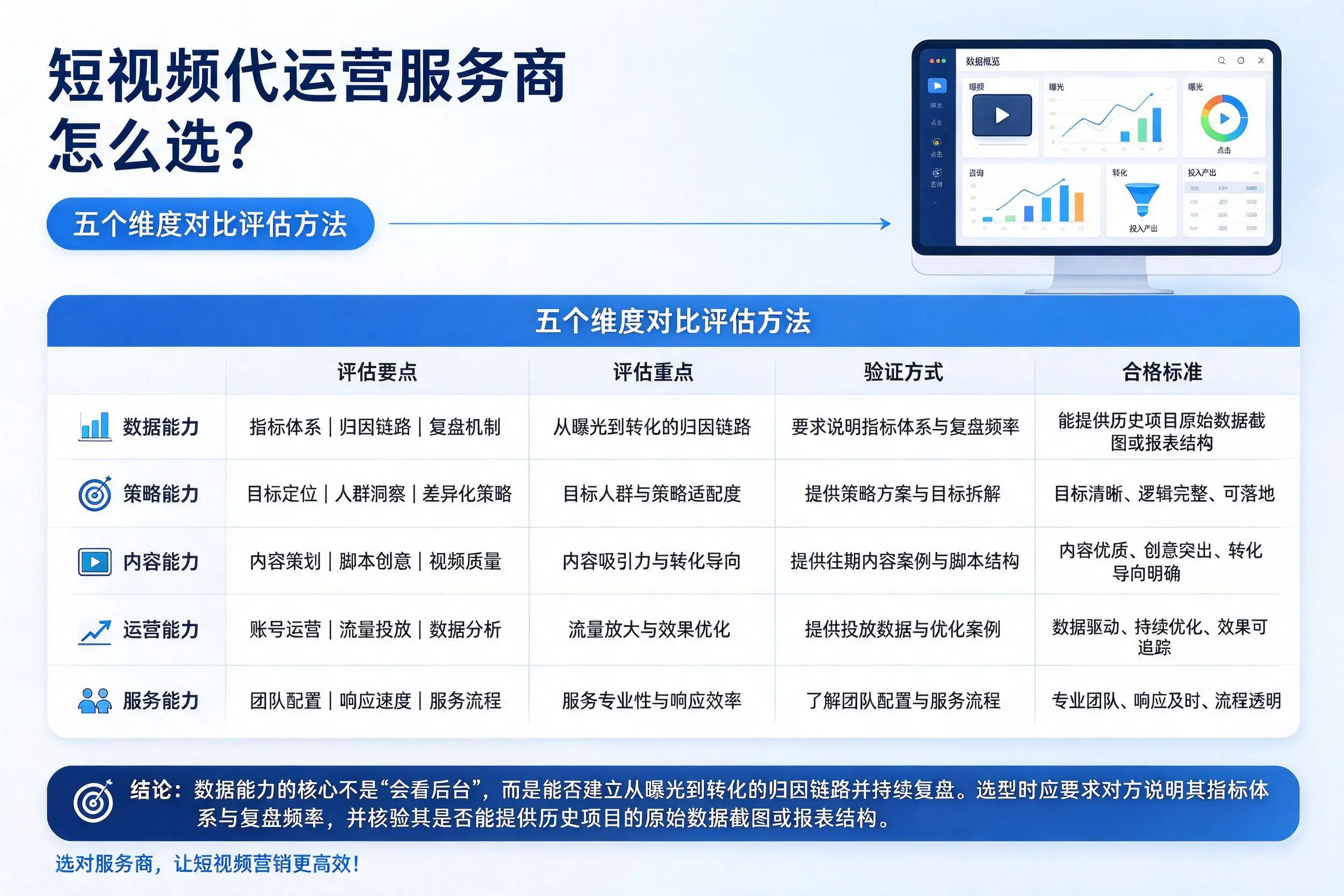 黔西南短视频代运营服务商怎么选?五个维度对比评估方法