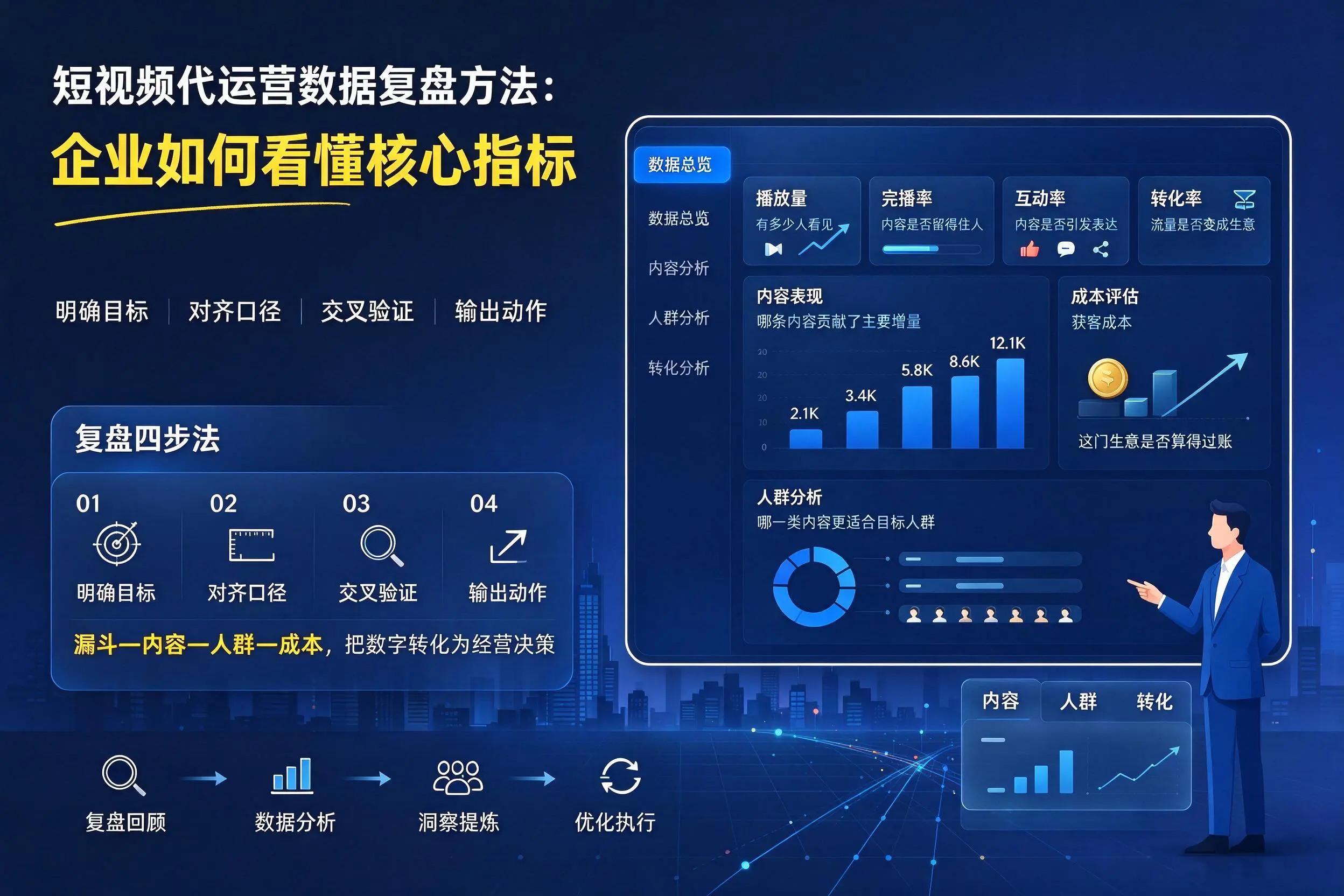 短视频代运营数据复盘方法：黔西南企业如何看懂核心指标