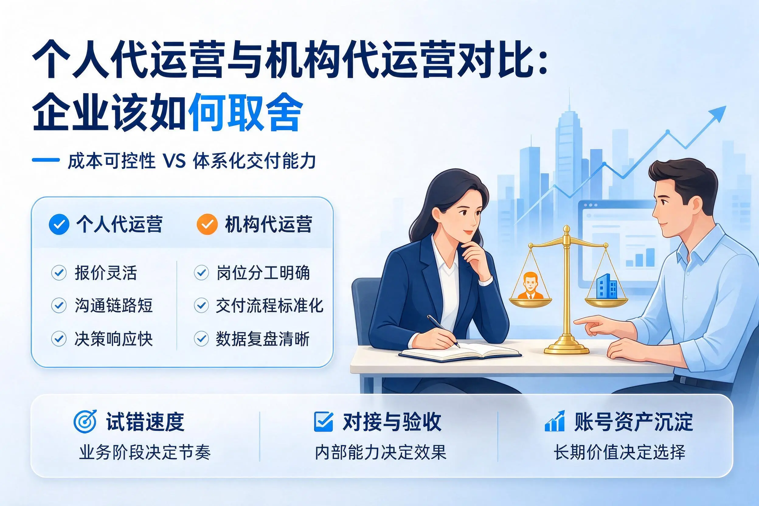 个人代运营与机构代运营对比:黔西南企业该如何取舍