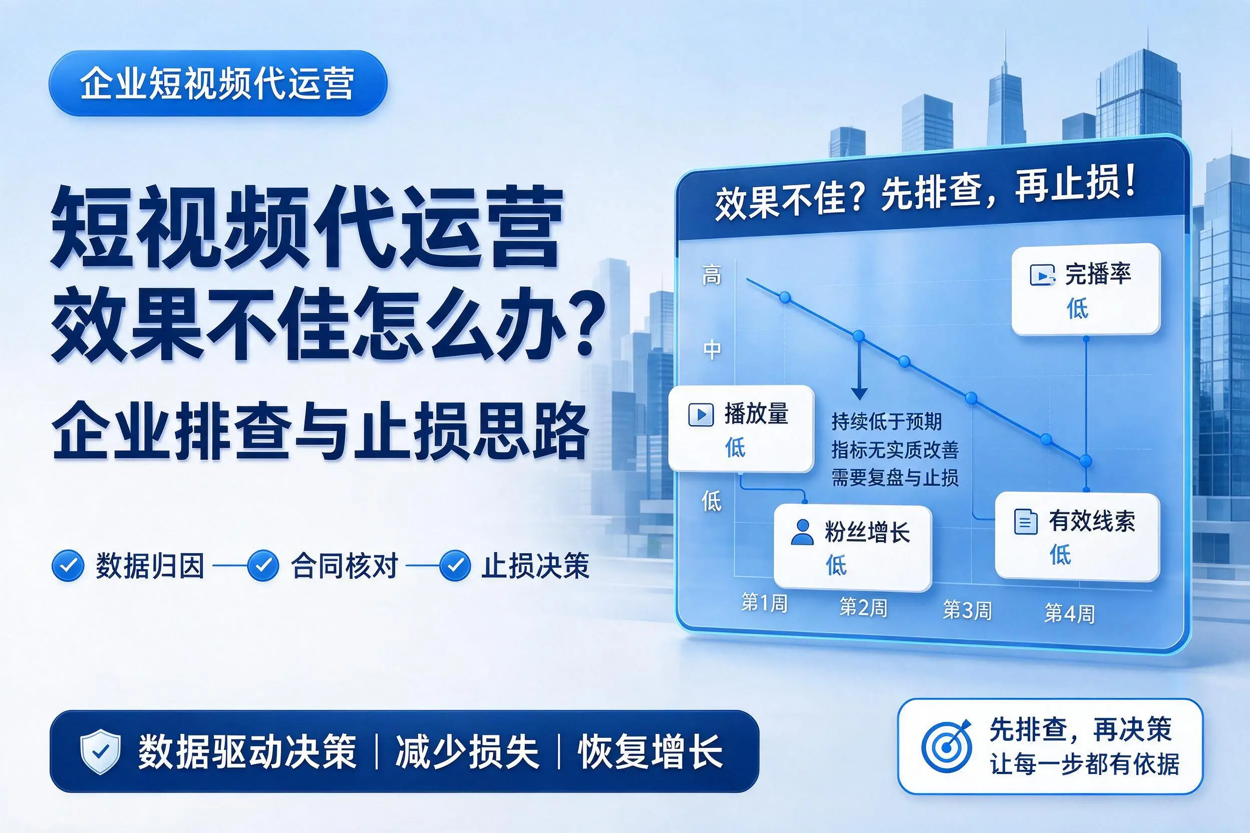 短视频代运营效果不佳怎么办?黔西南企业排查与止损思路