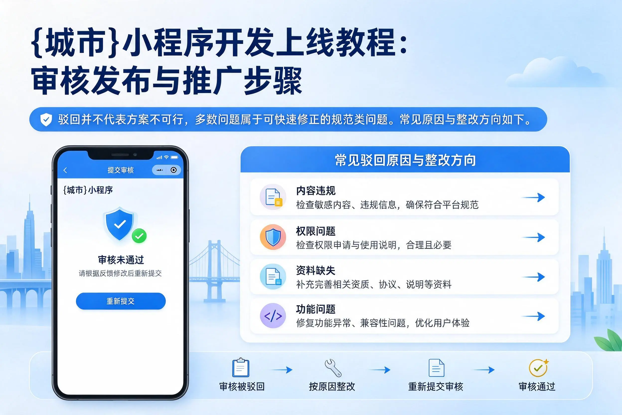 黔西南小程序开发上线教程：审核发布与推广步骤