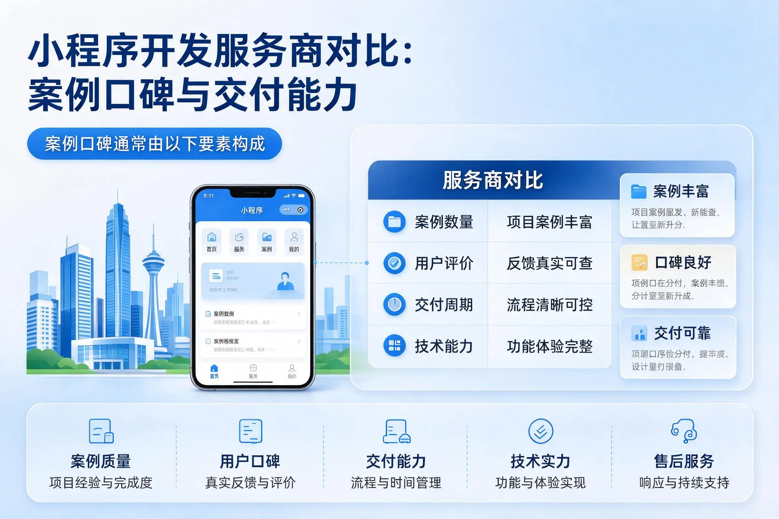 黔西南小程序开发服务商对比：案例口碑与交付能力