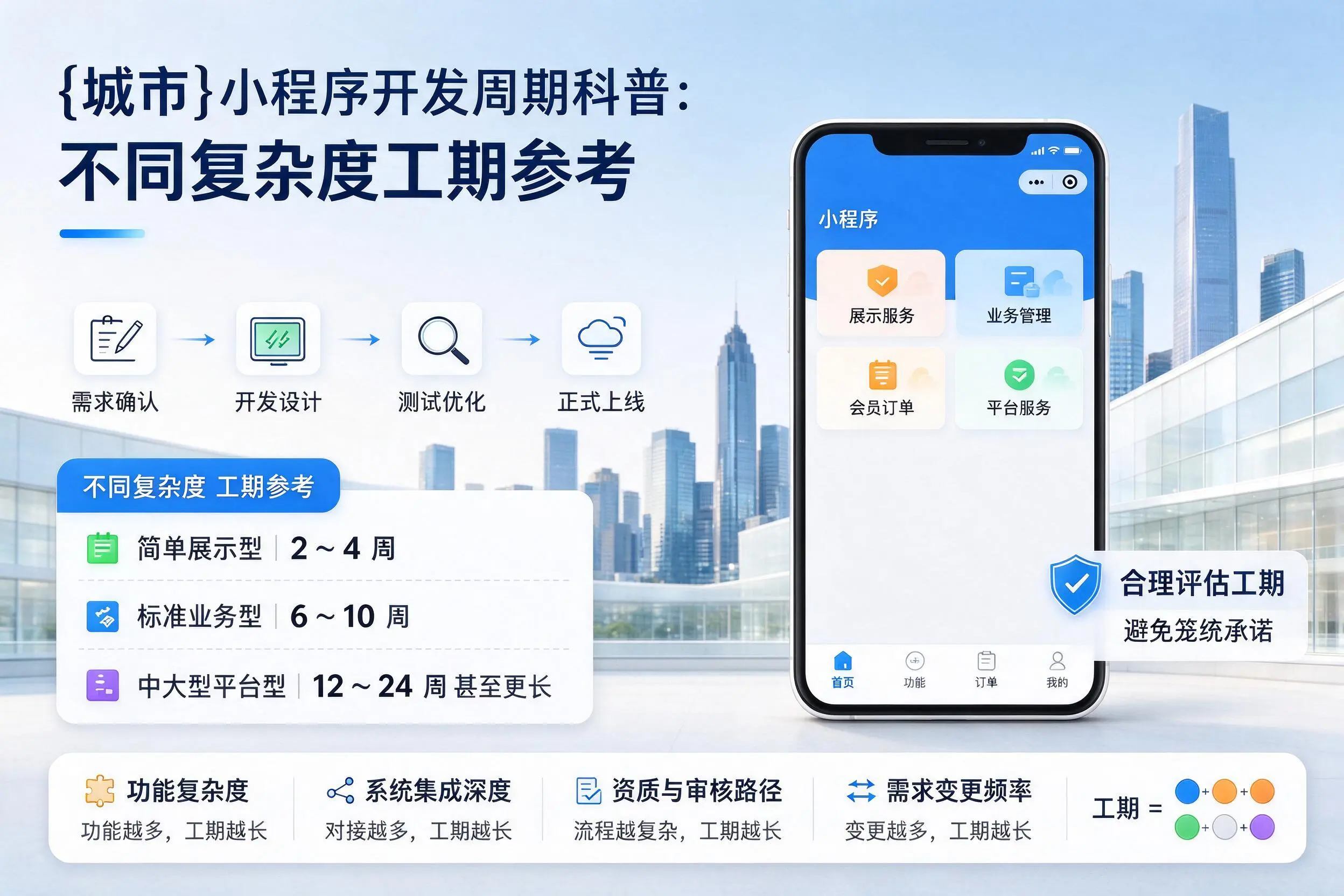 黔西南小程序开发周期科普：不同复杂度工期参考