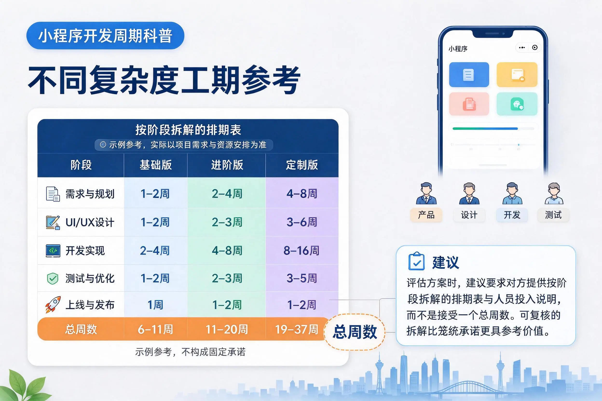 黔西南小程序开发周期科普：不同复杂度工期参考