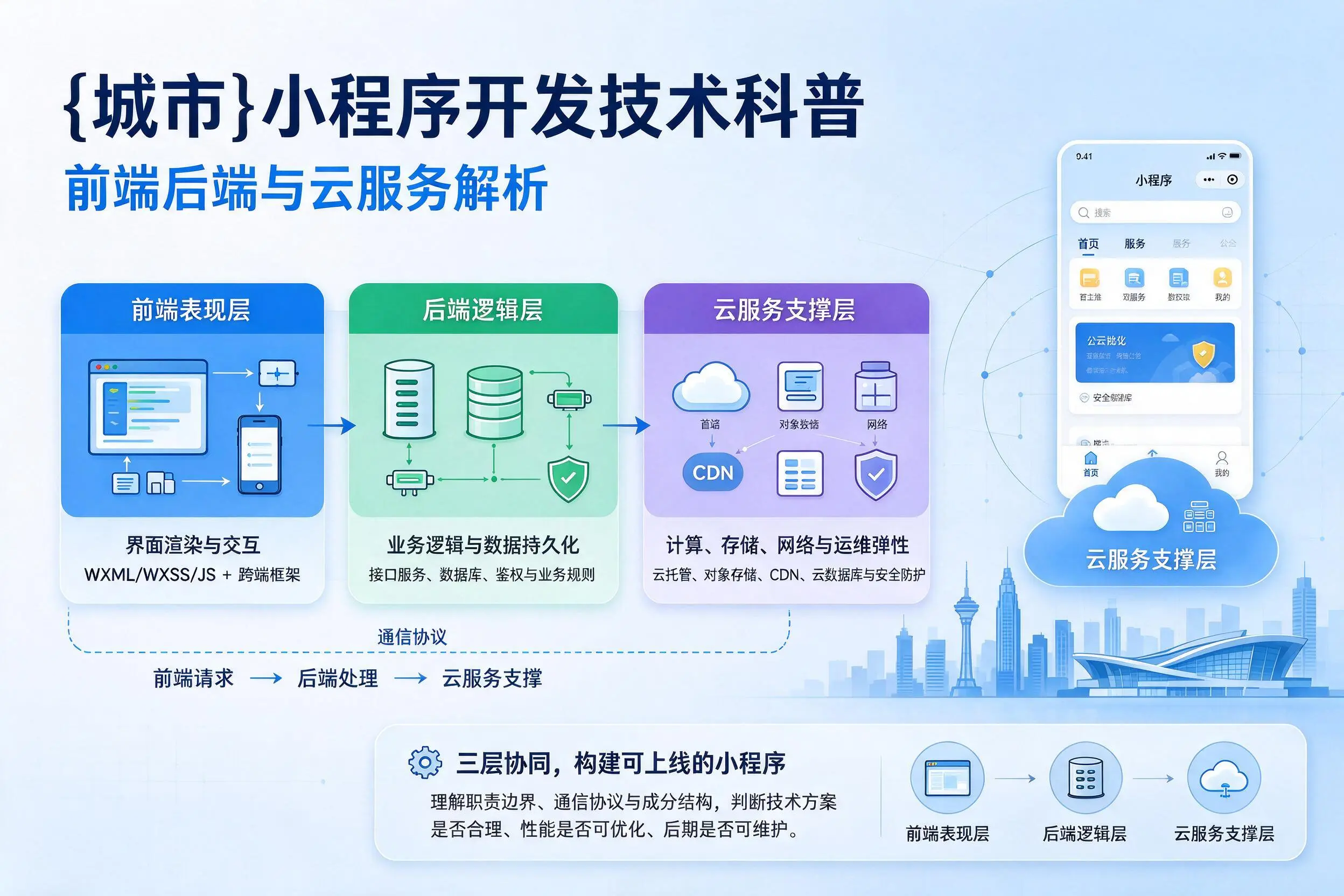 黔西南小程序开发技术科普：前端后端与云服务解析