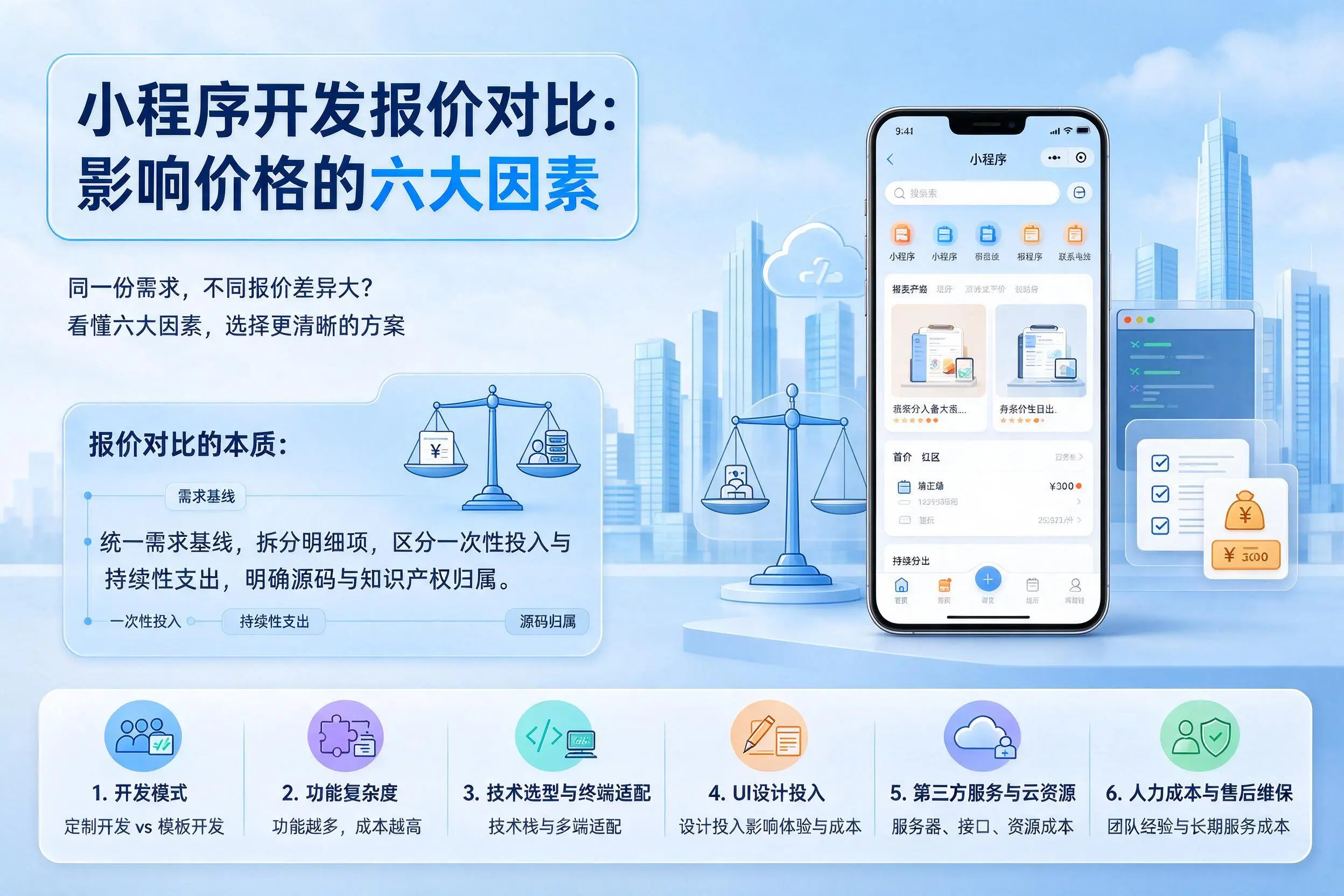 黔西南小程序开发报价对比：影响价格的六大因素