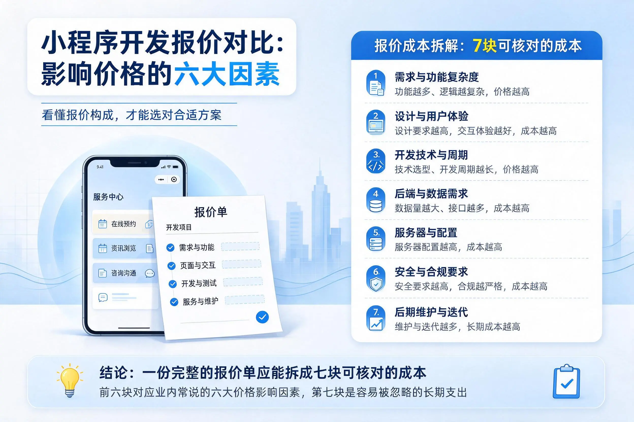 黔西南小程序开发报价对比：影响价格的六大因素