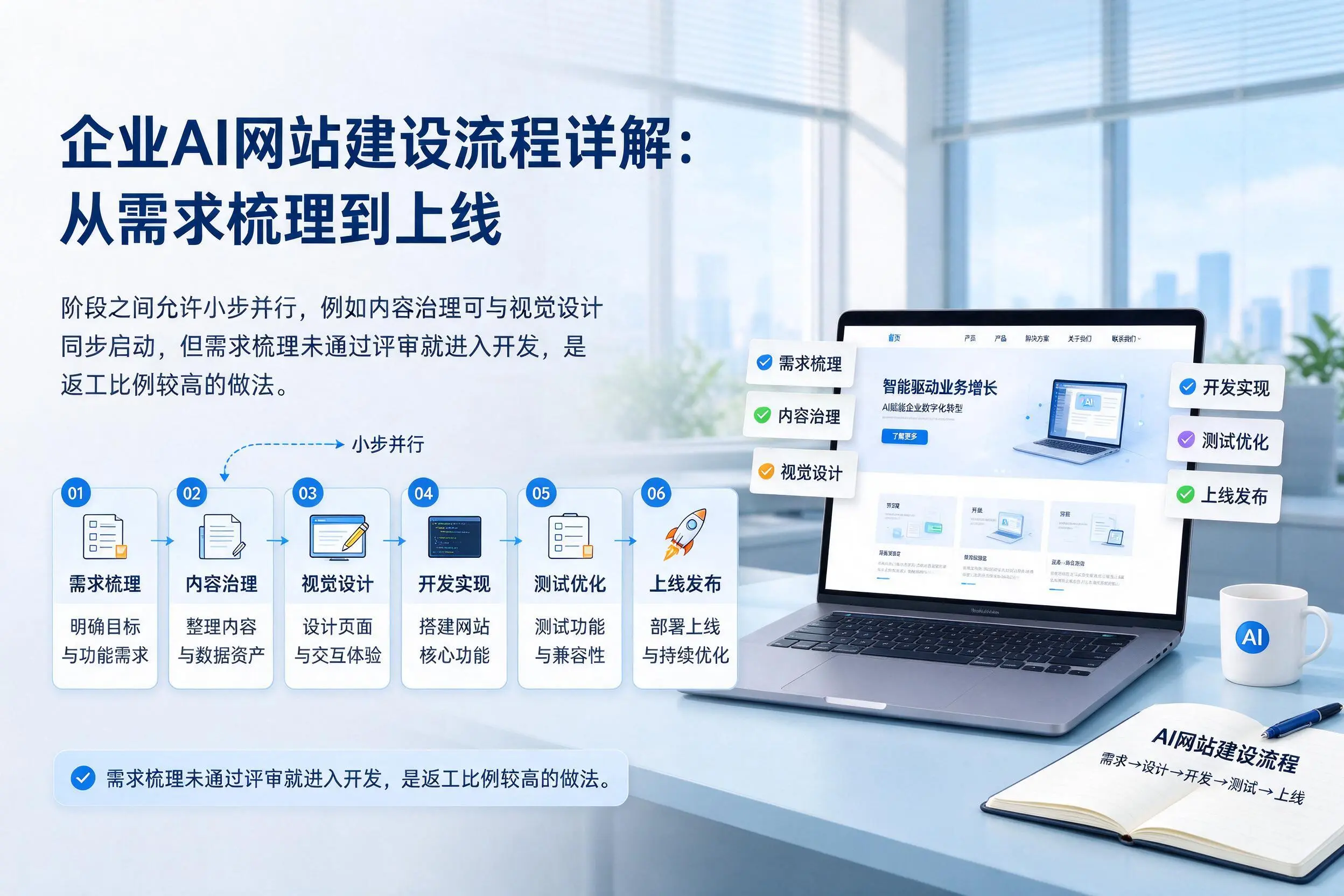 黔西南企业AI网站建设流程详解：从需求梳理到上线