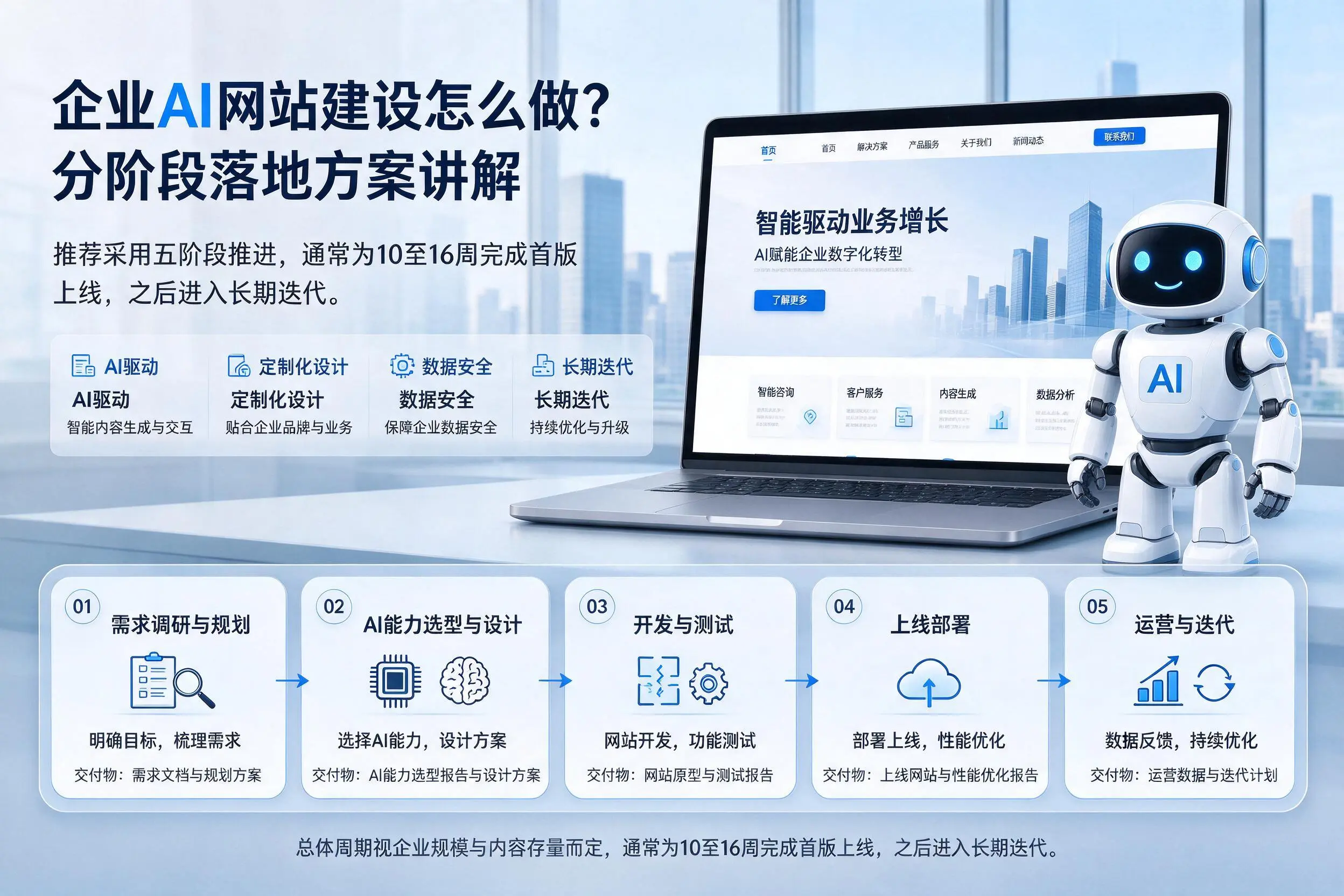 黔西南企业AI网站建设怎么做？分阶段落地方案讲解