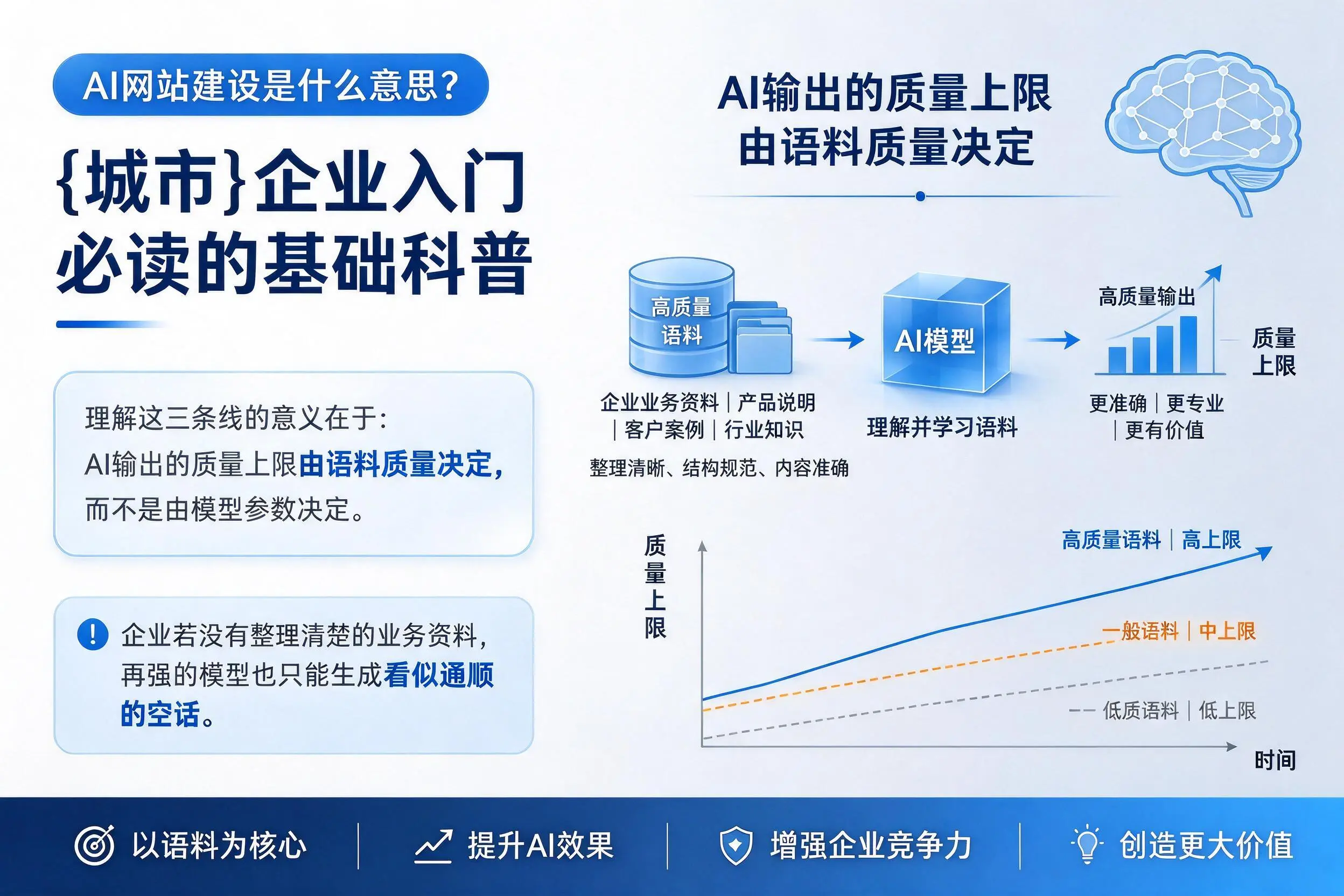 AI网站建设是什么意思？黔西南企业入门必读的基础科普