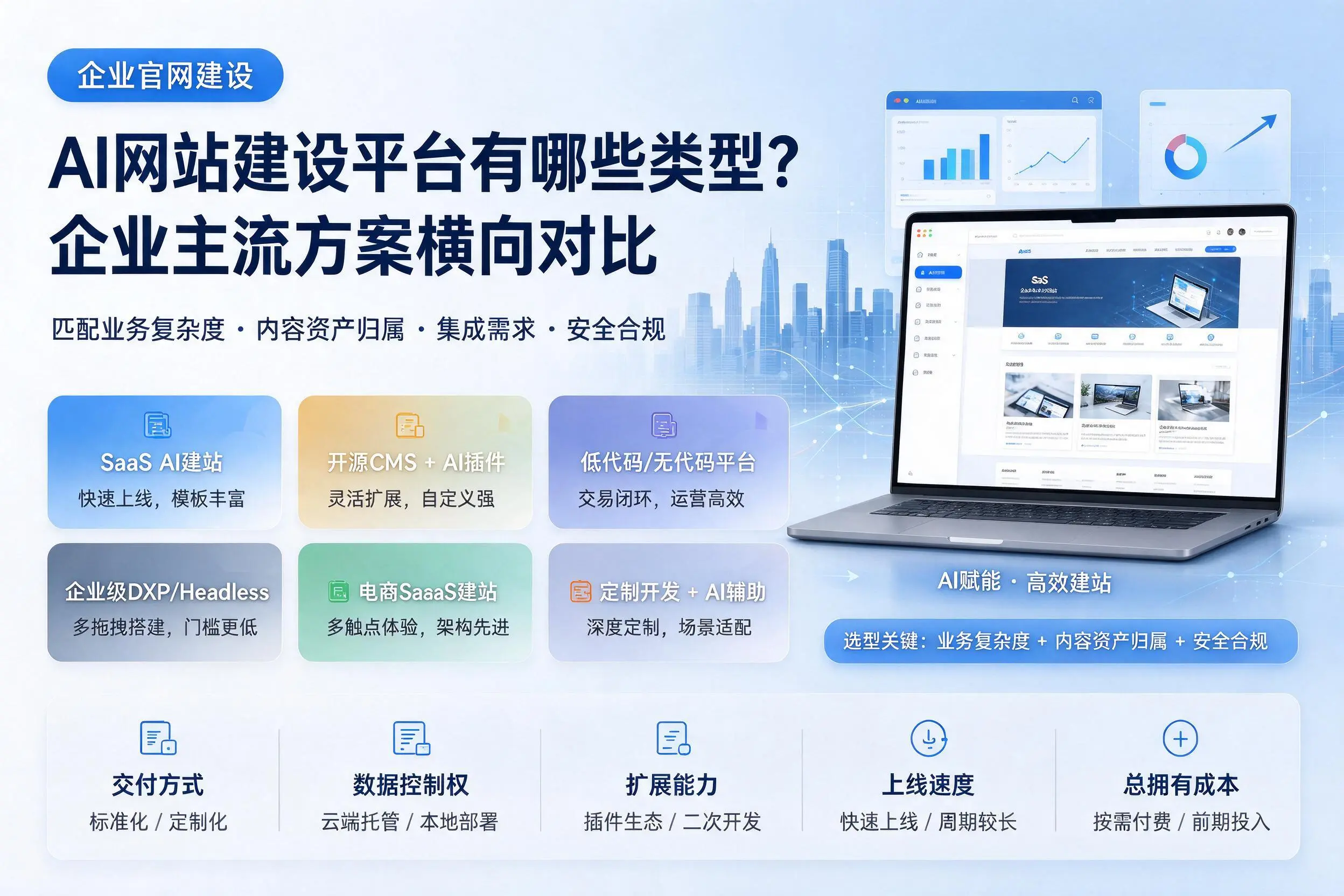 AI网站建设平台有哪些类型？黔西南企业主流方案横向对比