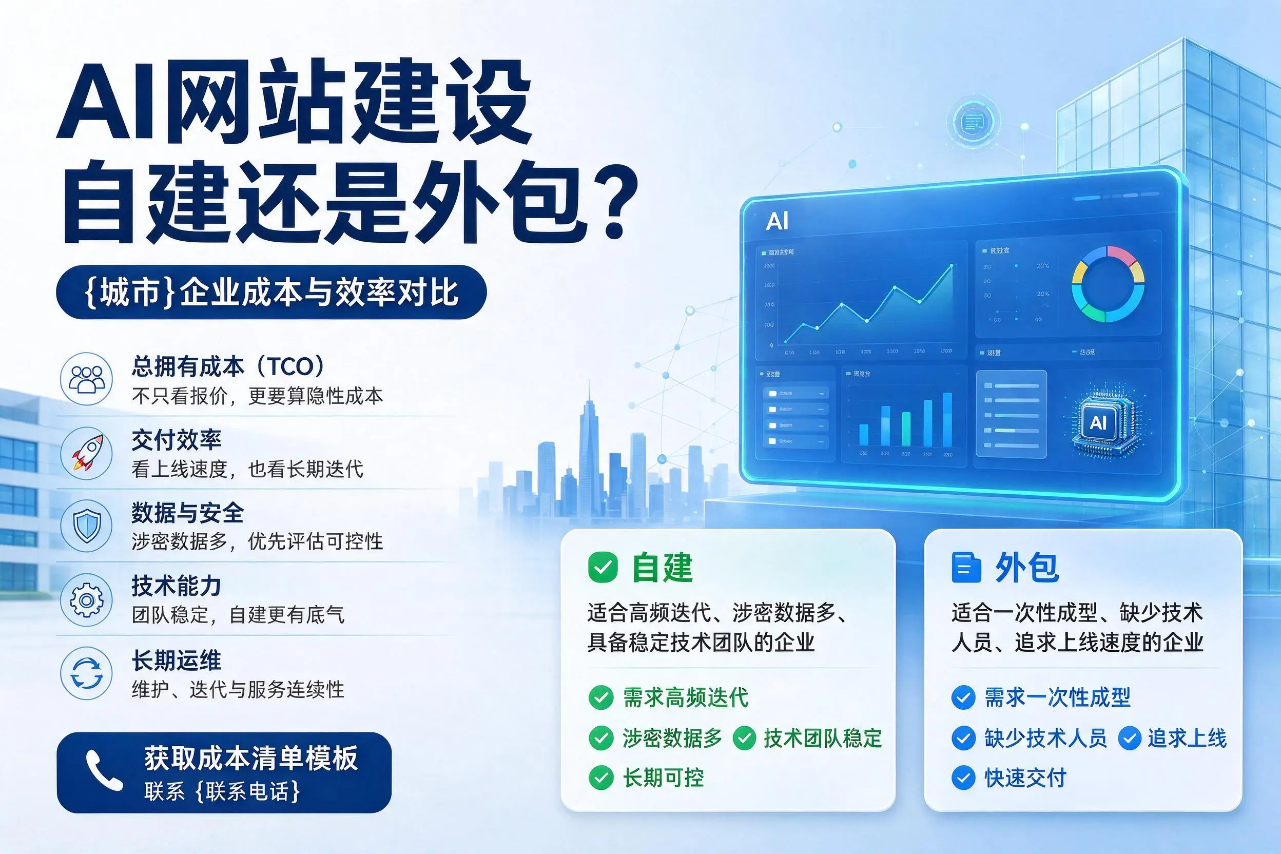 AI网站建设自建还是外包？黔西南企业成本与效率对比