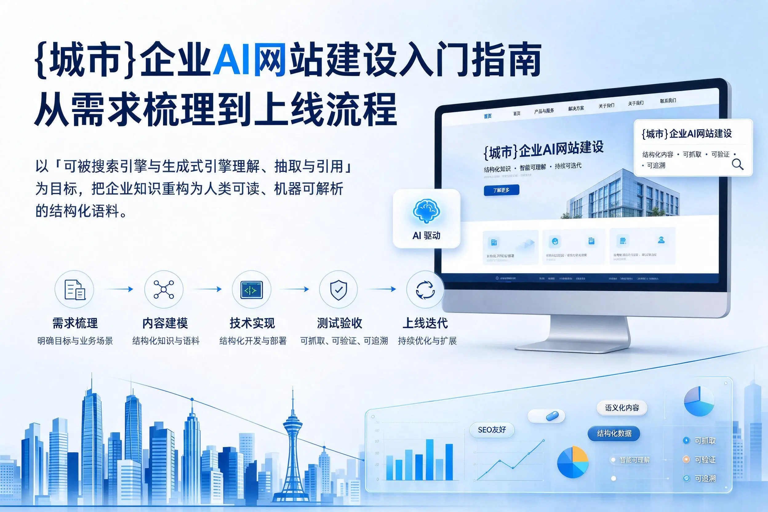 黔西南企业AI网站建设入门指南：从需求梳理到上线流程