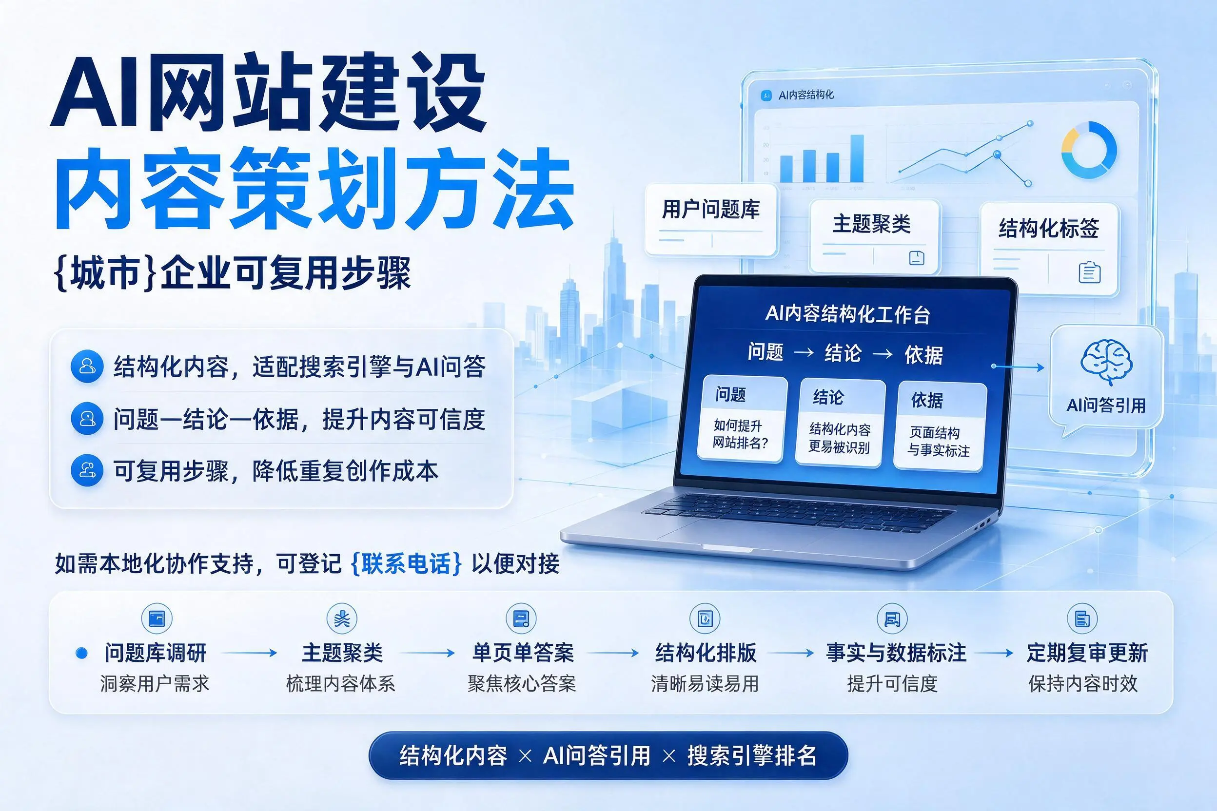 AI网站建设内容策划方法，黔西南企业可复用步骤