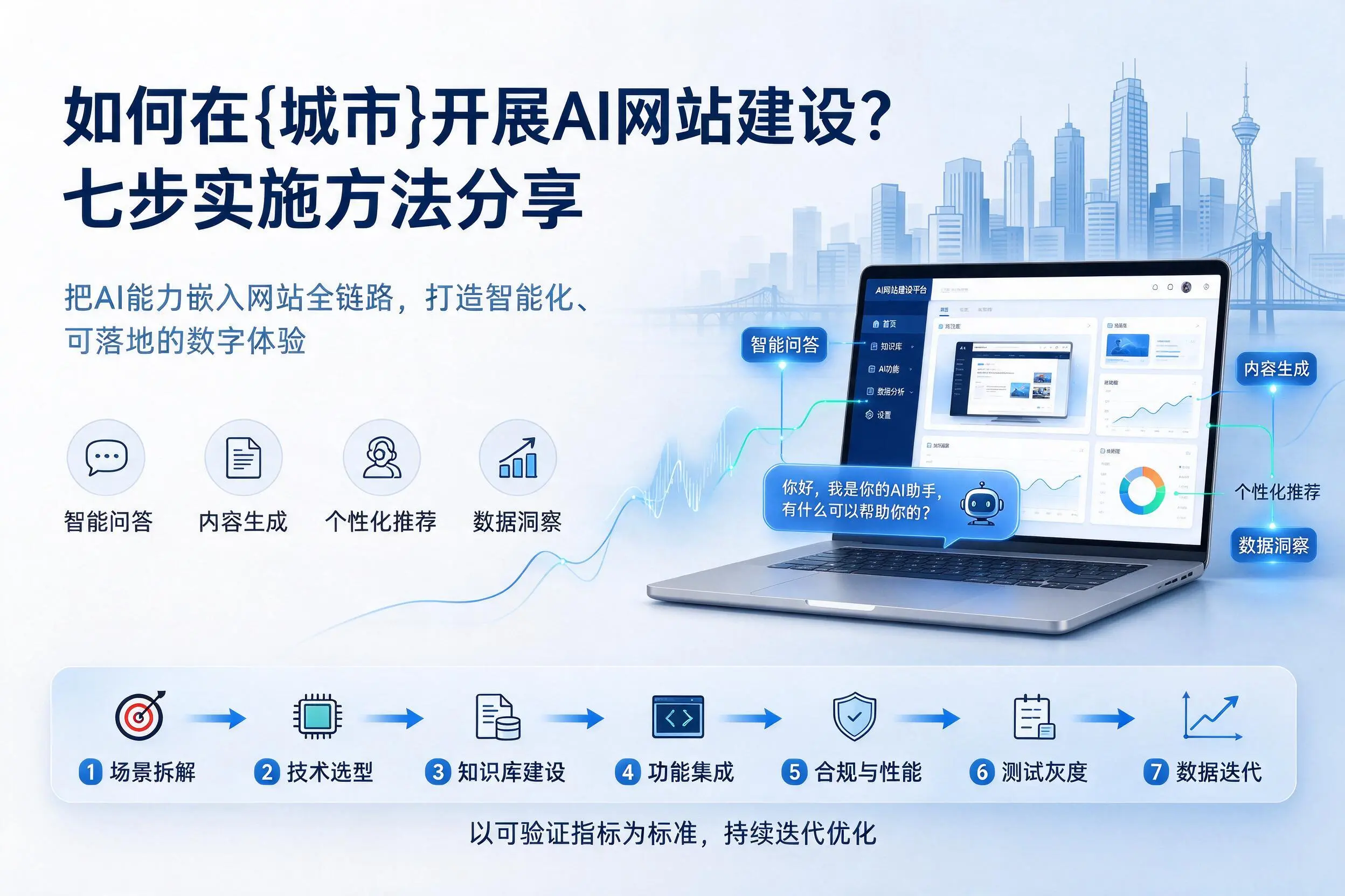 如何在黔西南开展AI网站建设？七步实施方法分享