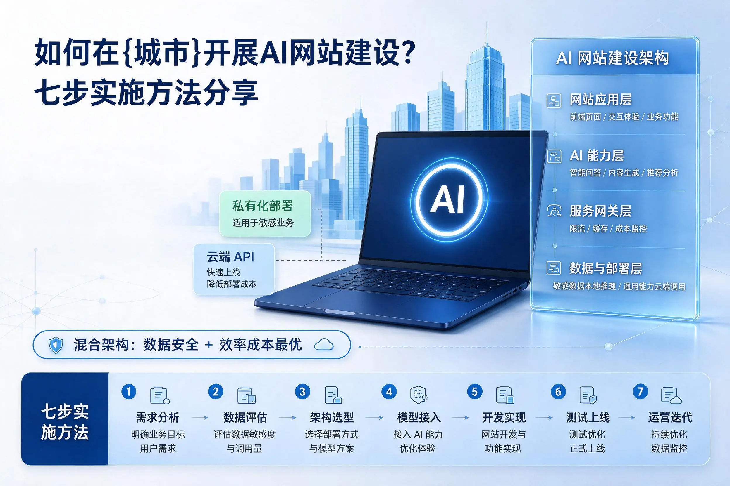 如何在黔西南开展AI网站建设？七步实施方法分享