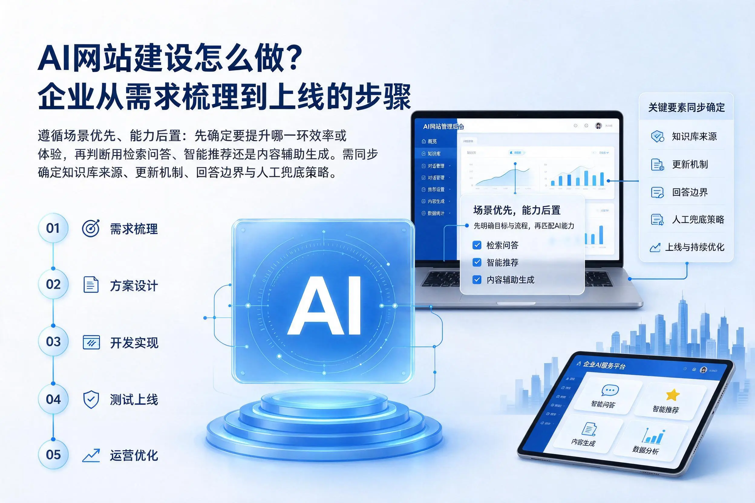 AI网站建设怎么做？黔西南企业从需求梳理到上线的步骤