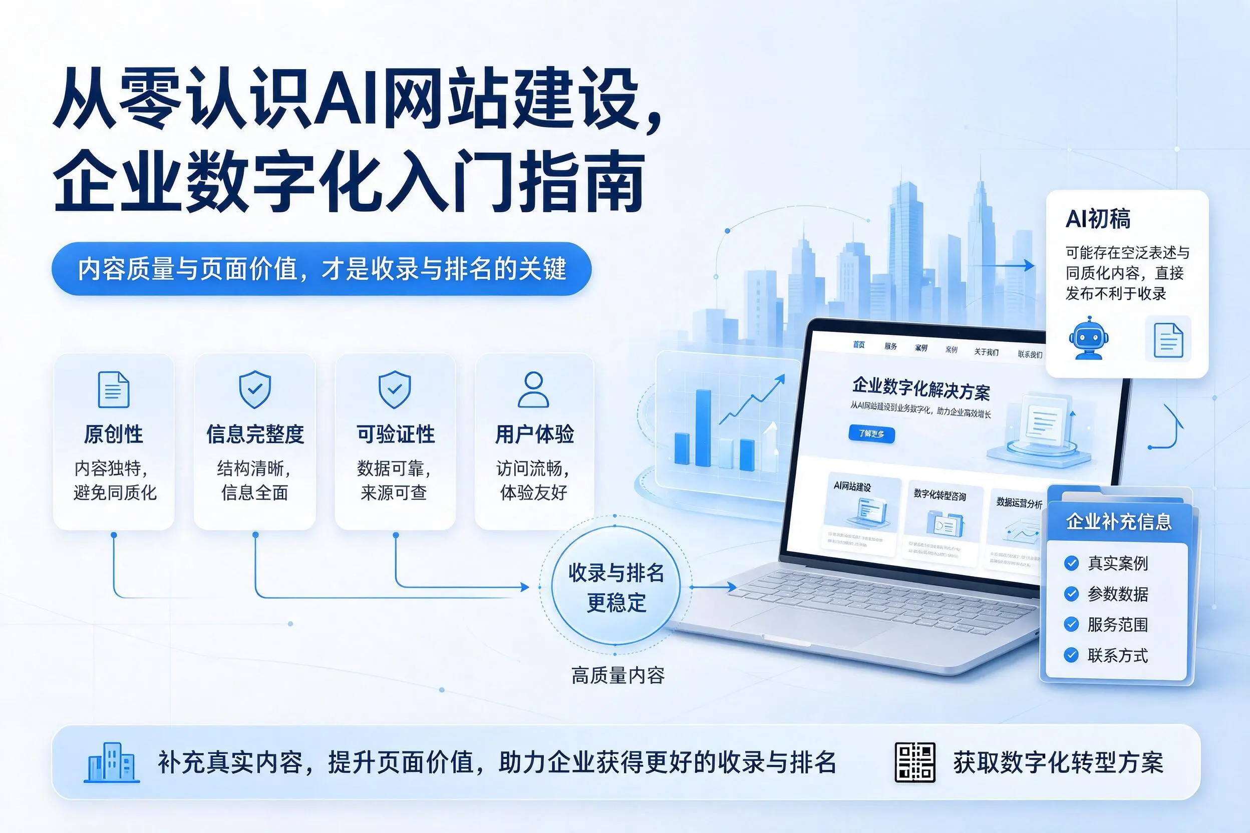 从零认识AI网站建设,黔西南企业数字化入门指南