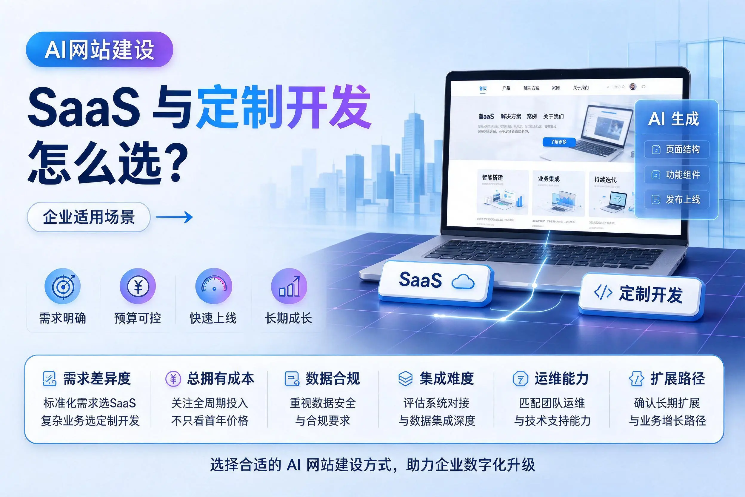 AI网站建设SaaS与定制开发怎么选?黔西南企业适用场景