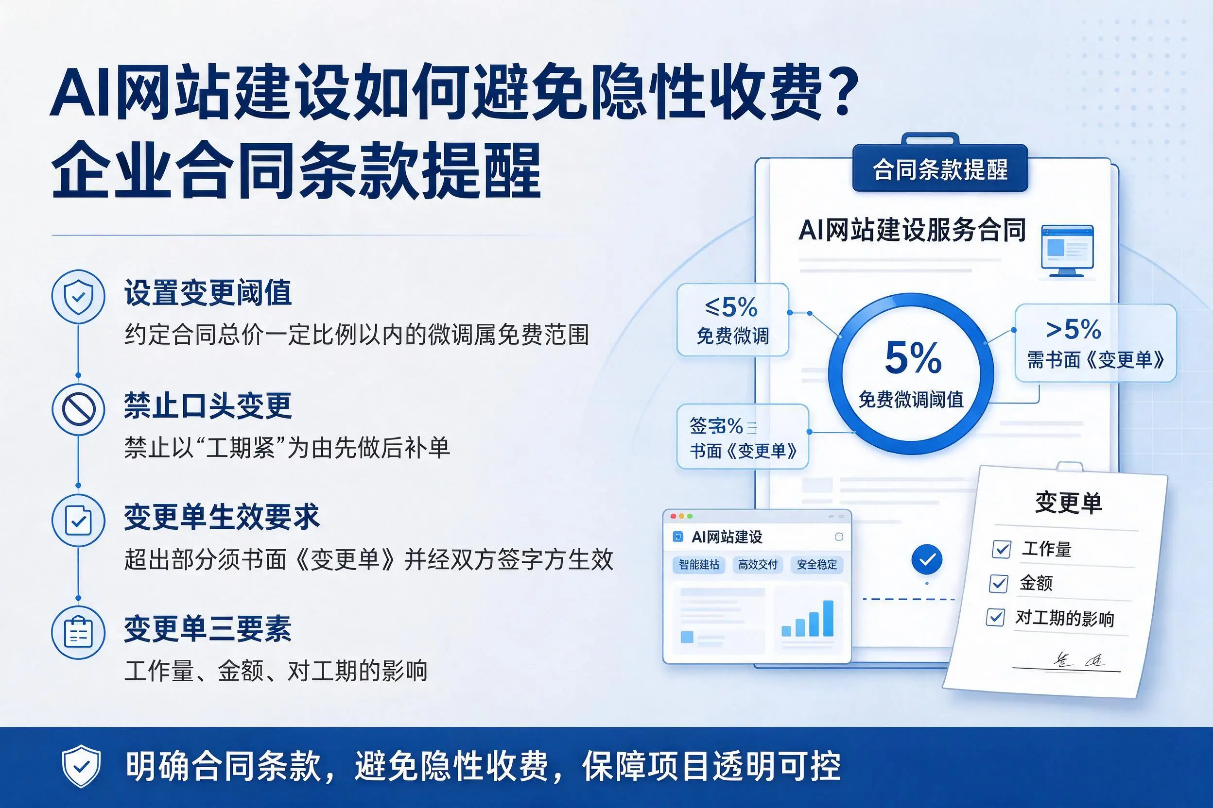 AI网站建设如何避免隐性收费?黔西南企业合同条款提醒