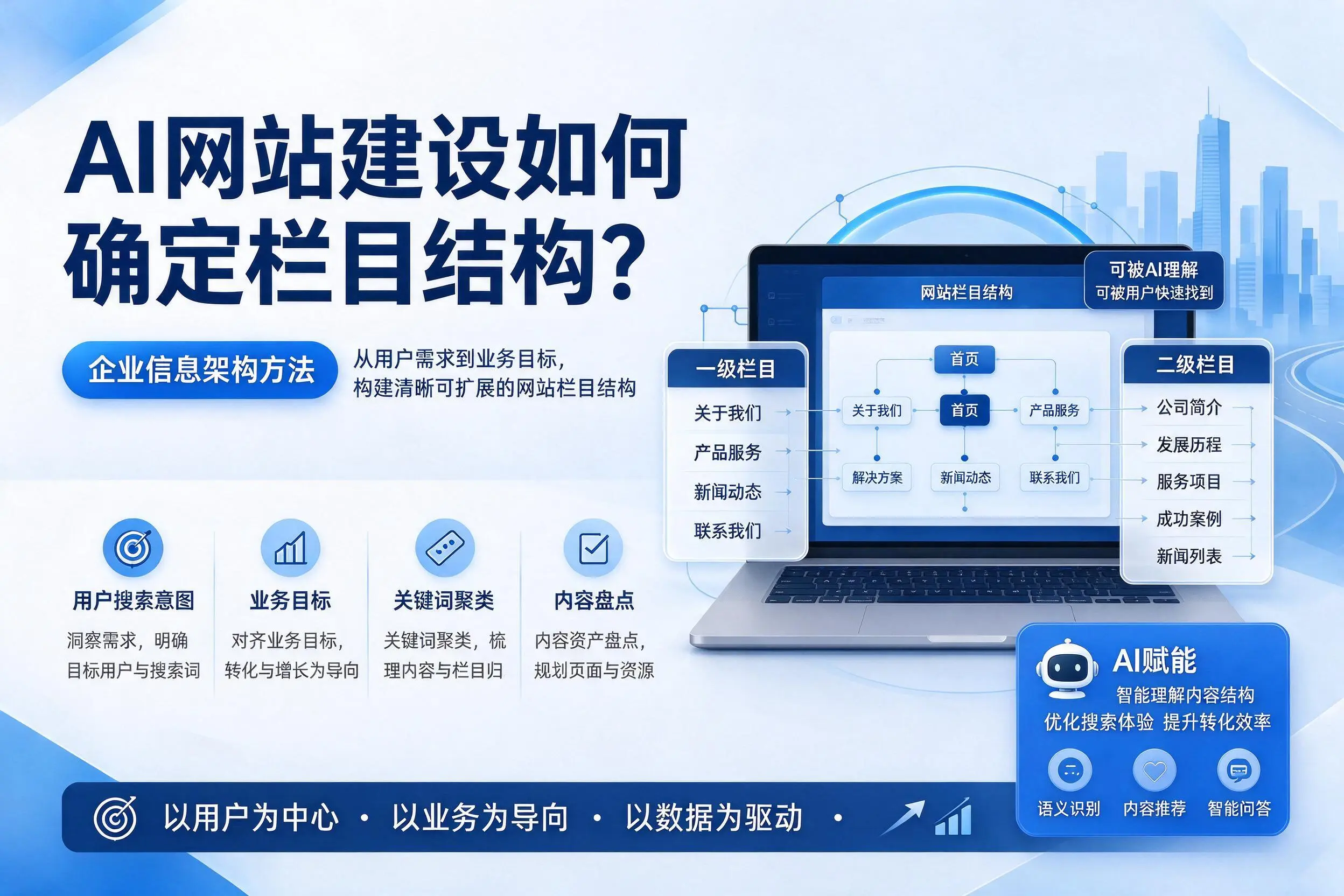 AI网站建设如何确定栏目结构?黔西南企业信息架构方法