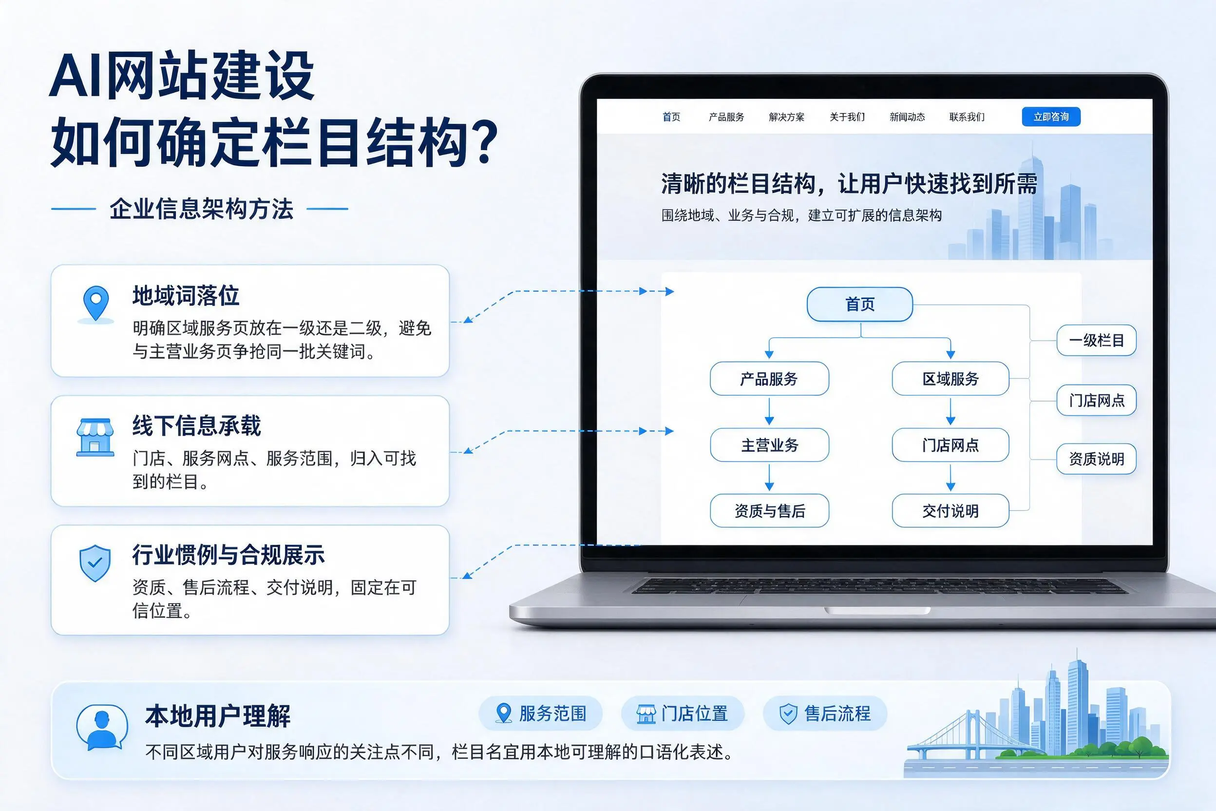AI网站建设如何确定栏目结构?黔西南企业信息架构方法