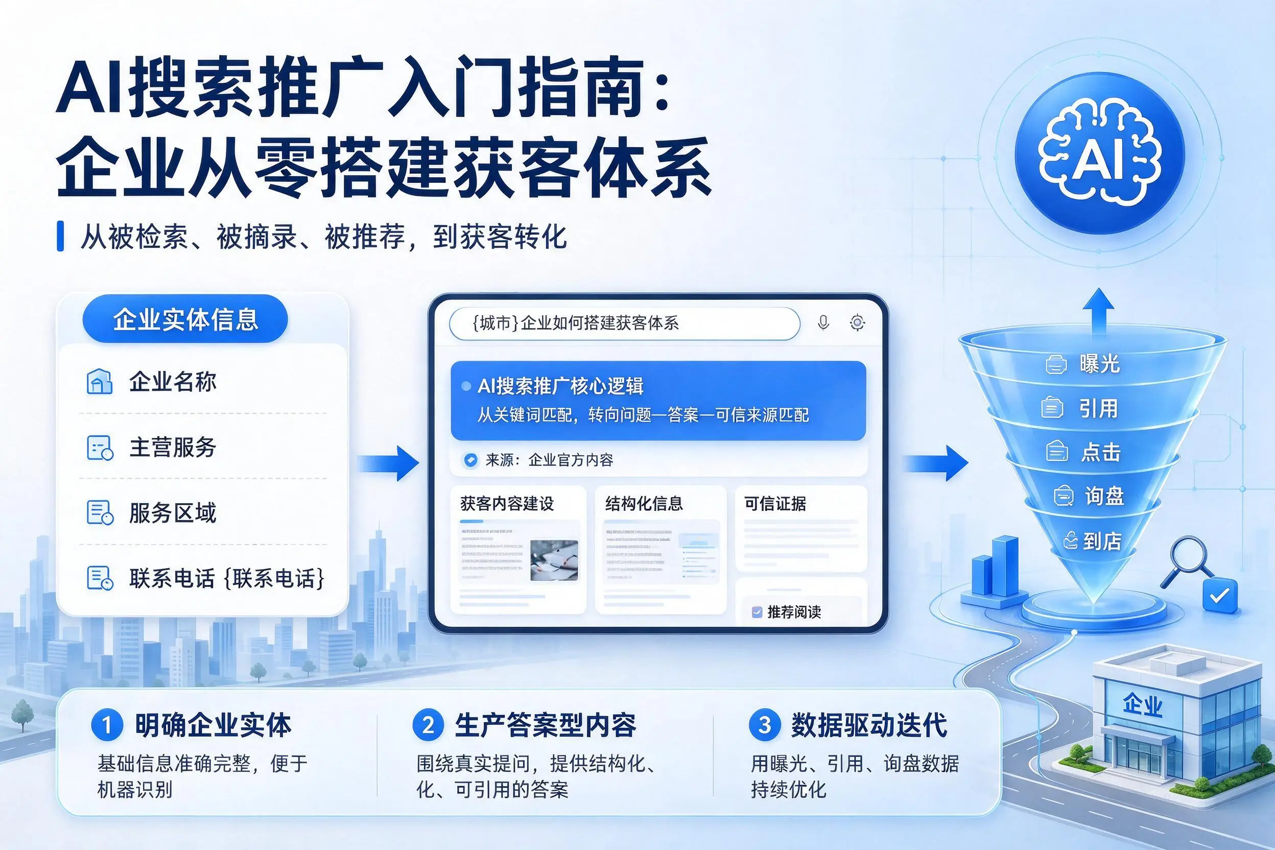 AI搜索推广入门指南：黔西南企业从零搭建获客体系