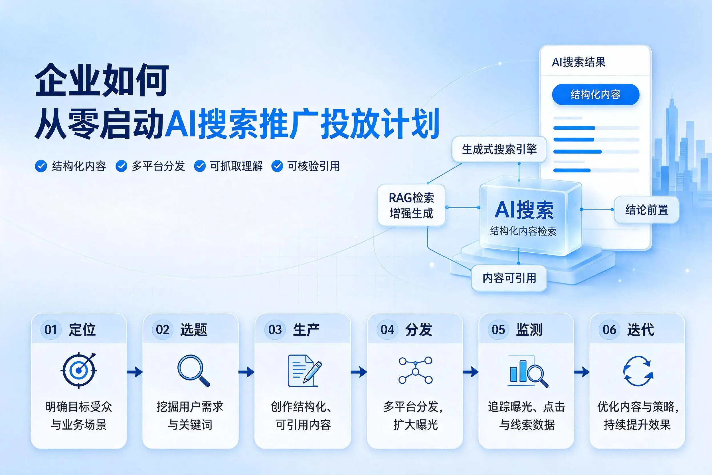 黔西南企业如何从零启动AI搜索推广投放计划